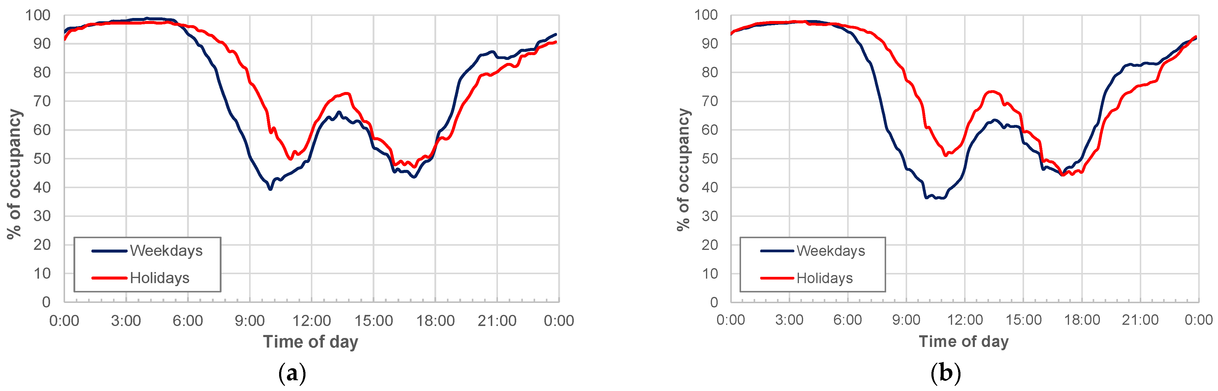 Safety 09 00082 g006a