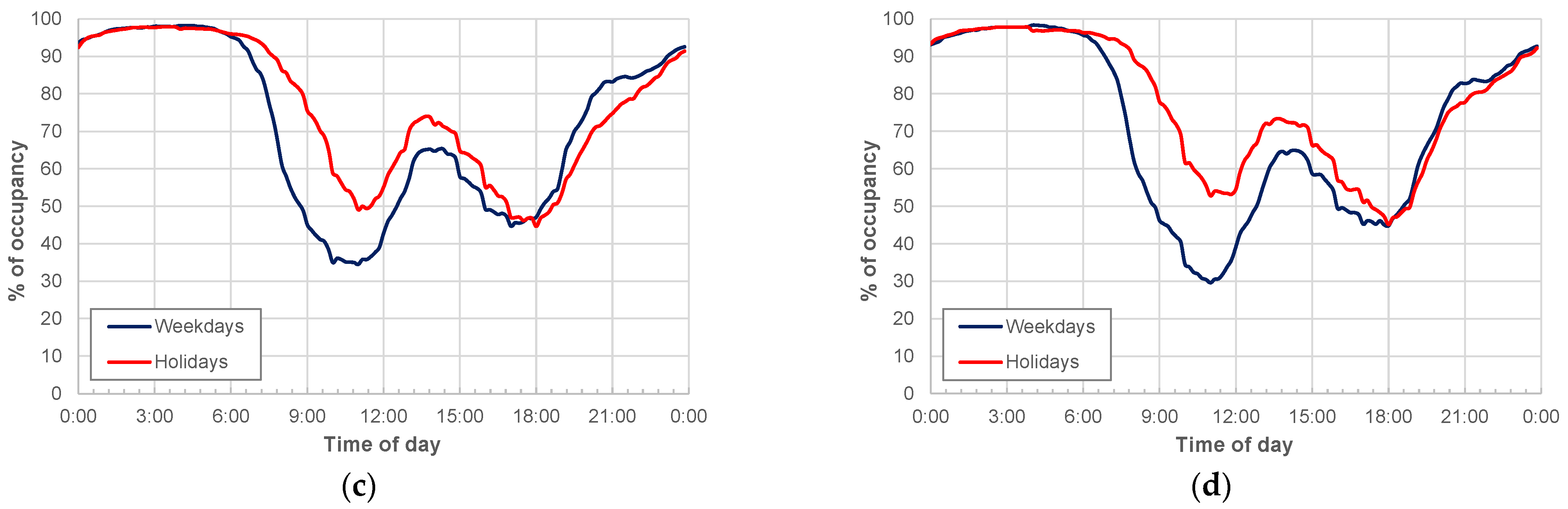 Safety 09 00082 g006b