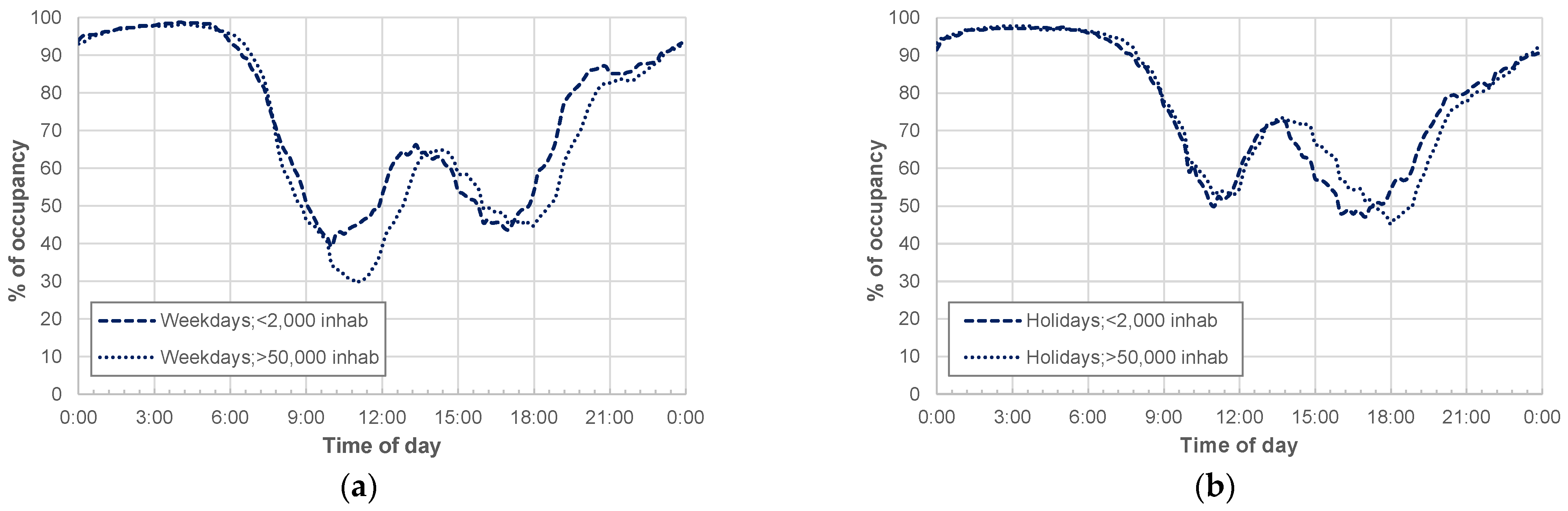 Safety 09 00082 g007