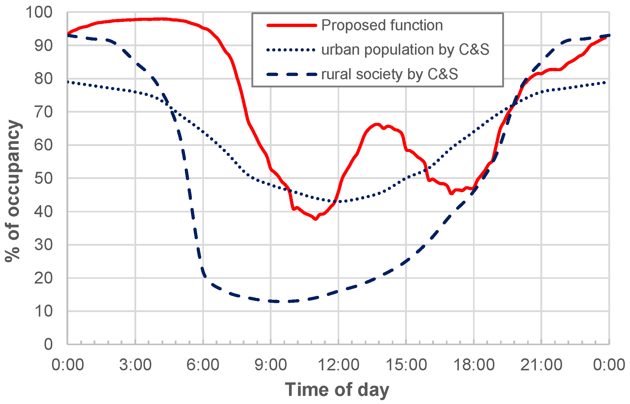 Safety 09 00082 g009