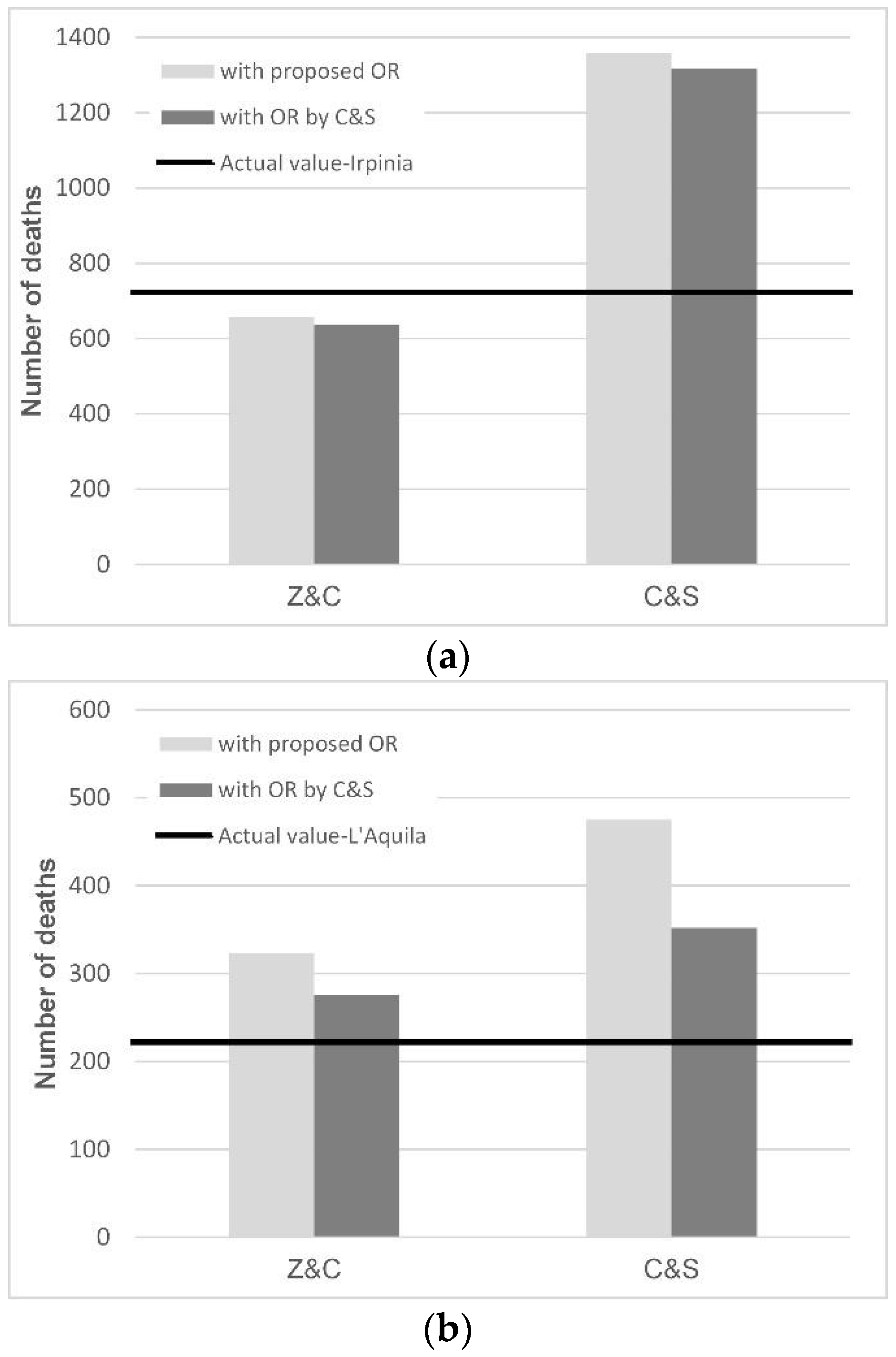 Safety 09 00082 g010