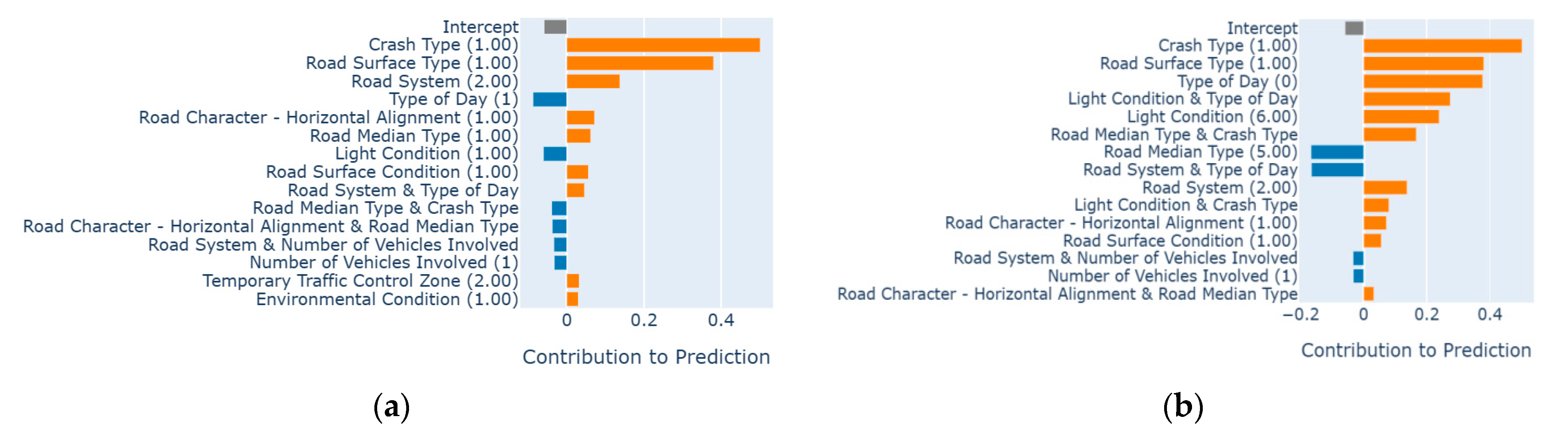Safety 09 00083 g007