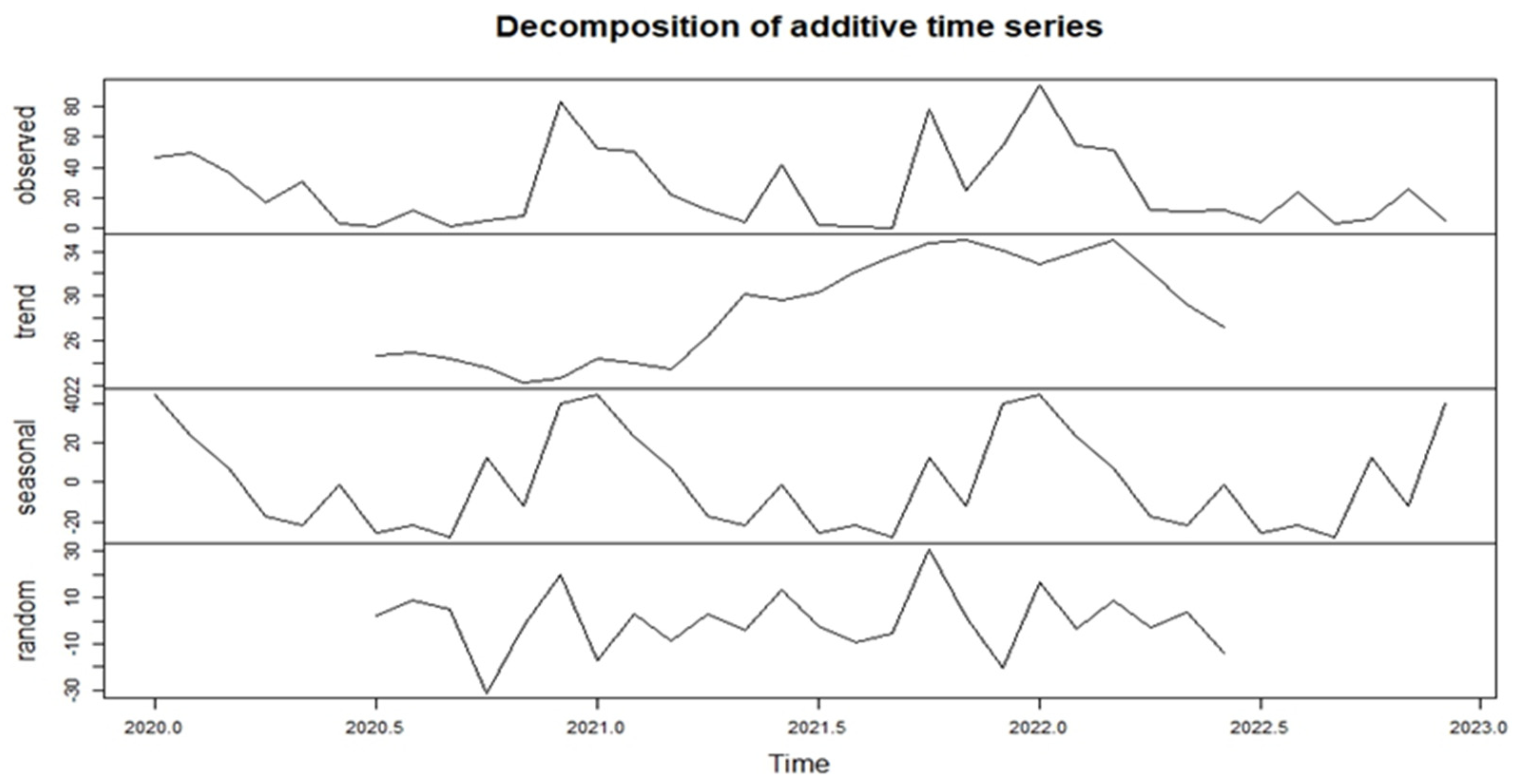 Safety 09 00085 g001