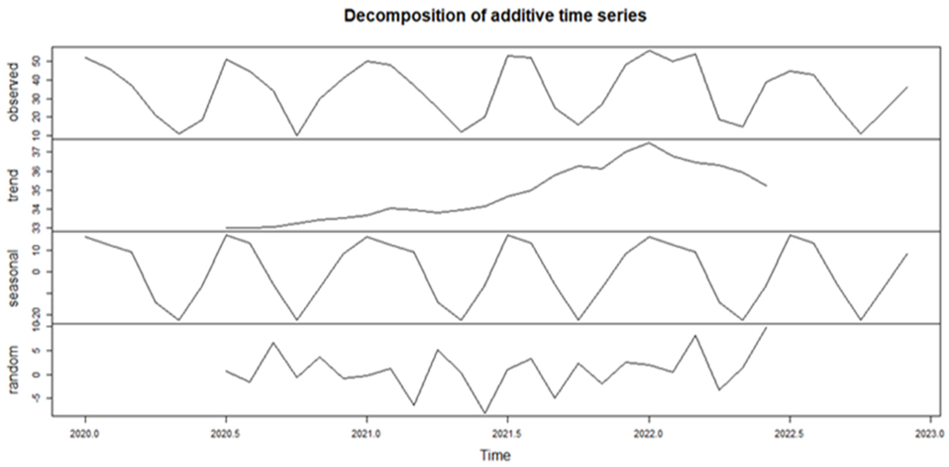 Safety 09 00085 g002