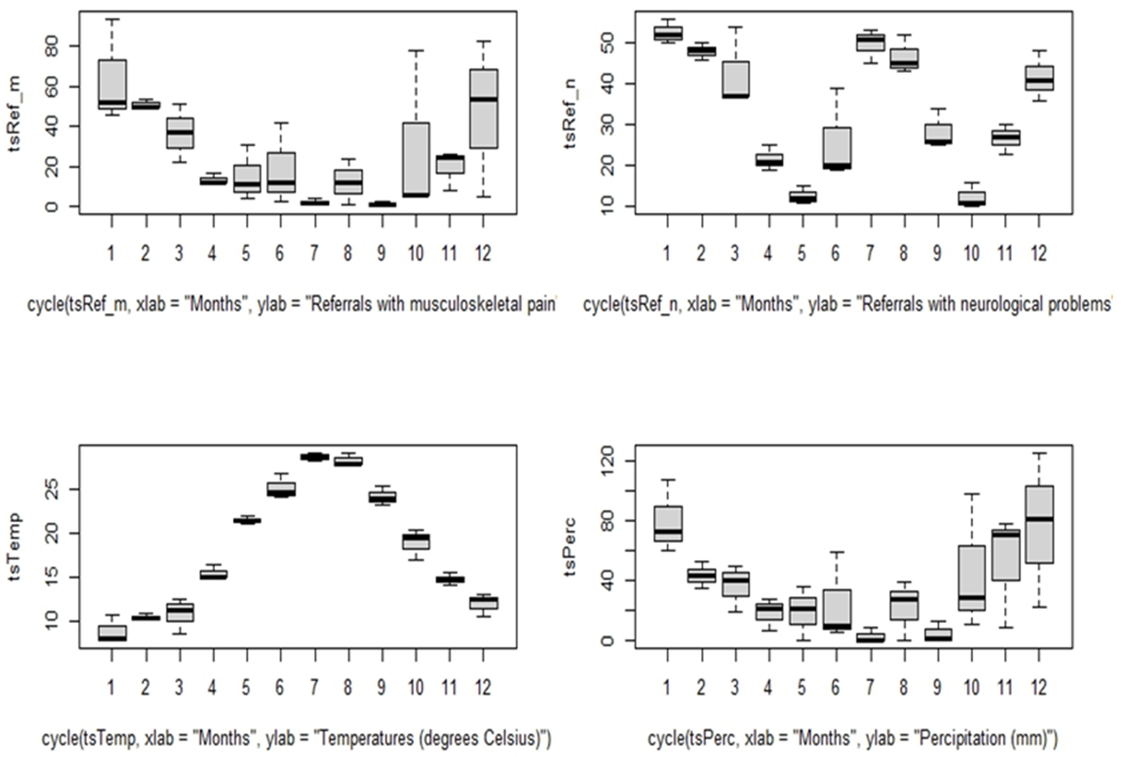 Safety 09 00085 g003
