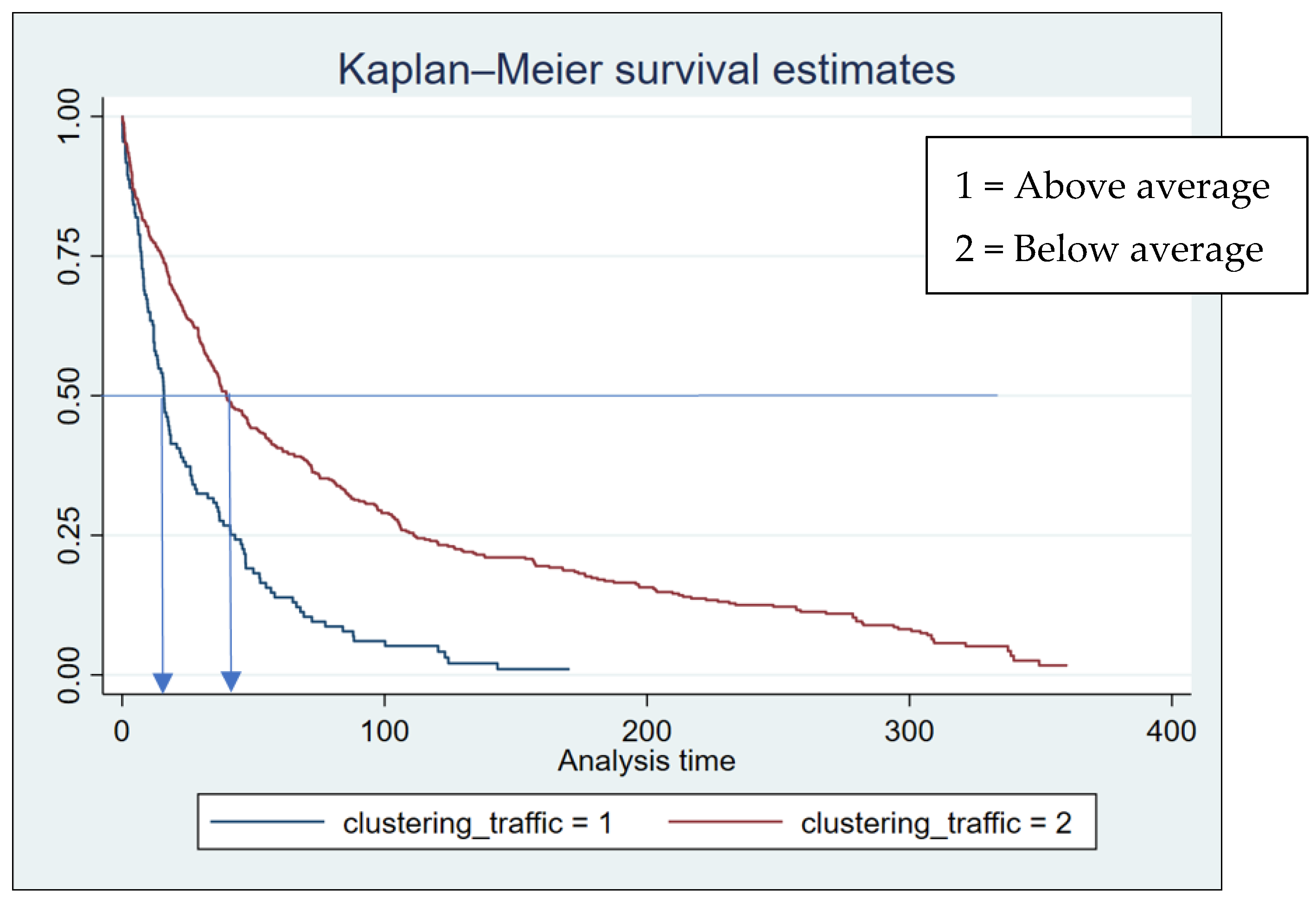 Safety 09 00088 g002