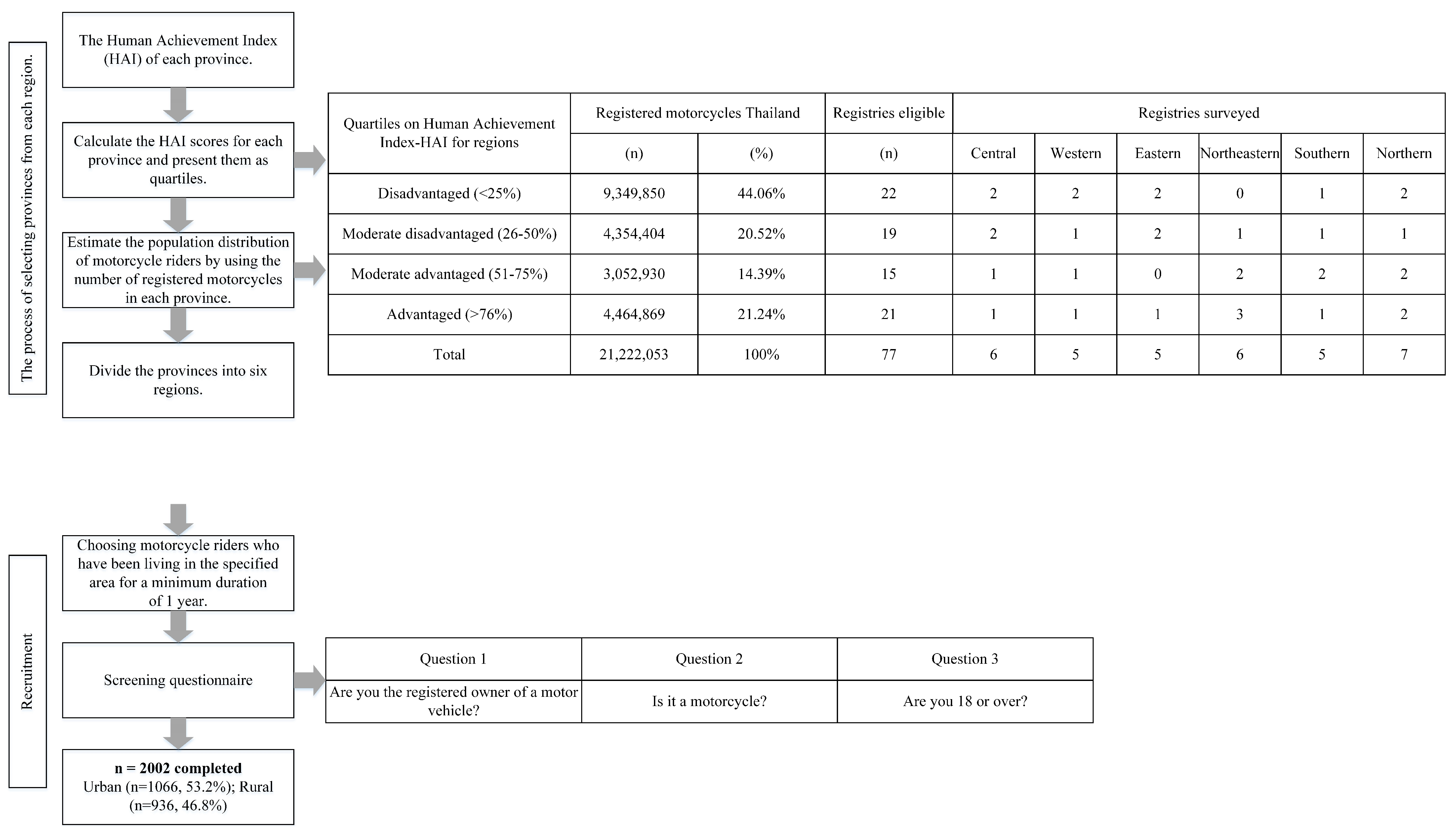 Safety 09 00090 g003