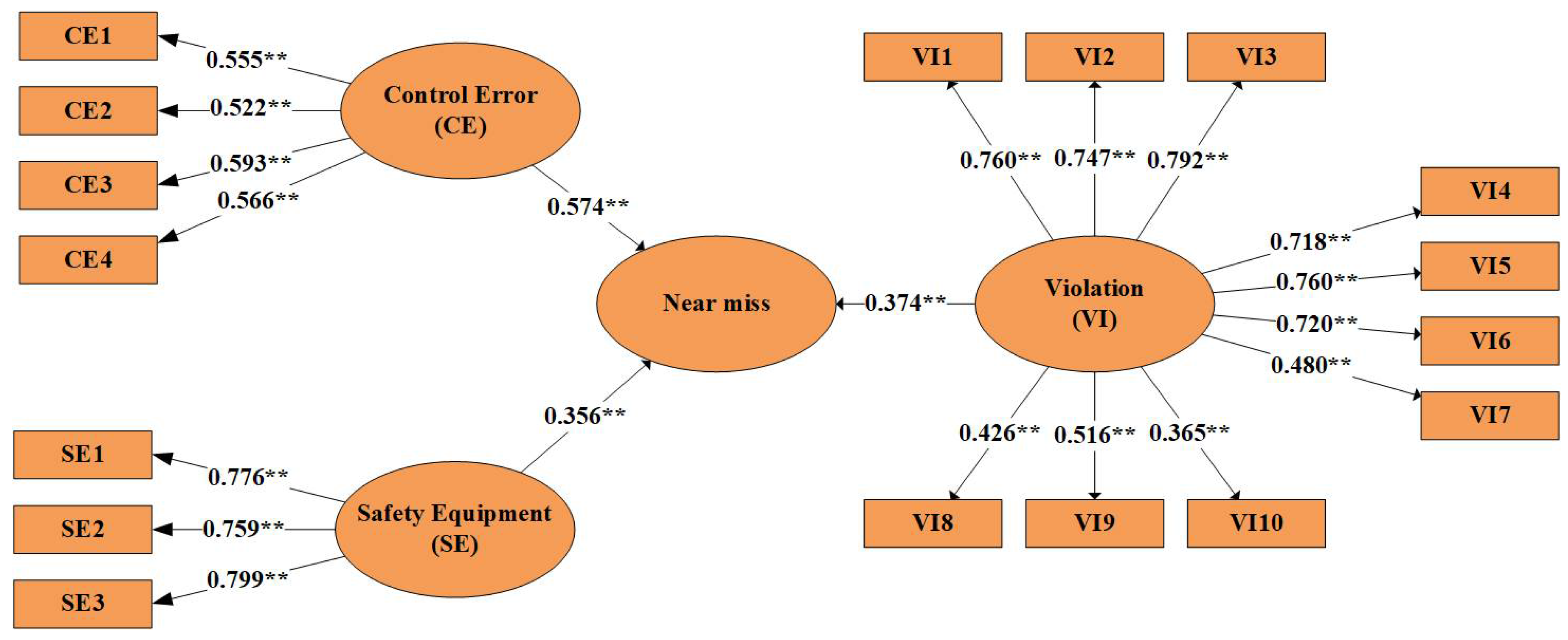 Safety 09 00090 g004