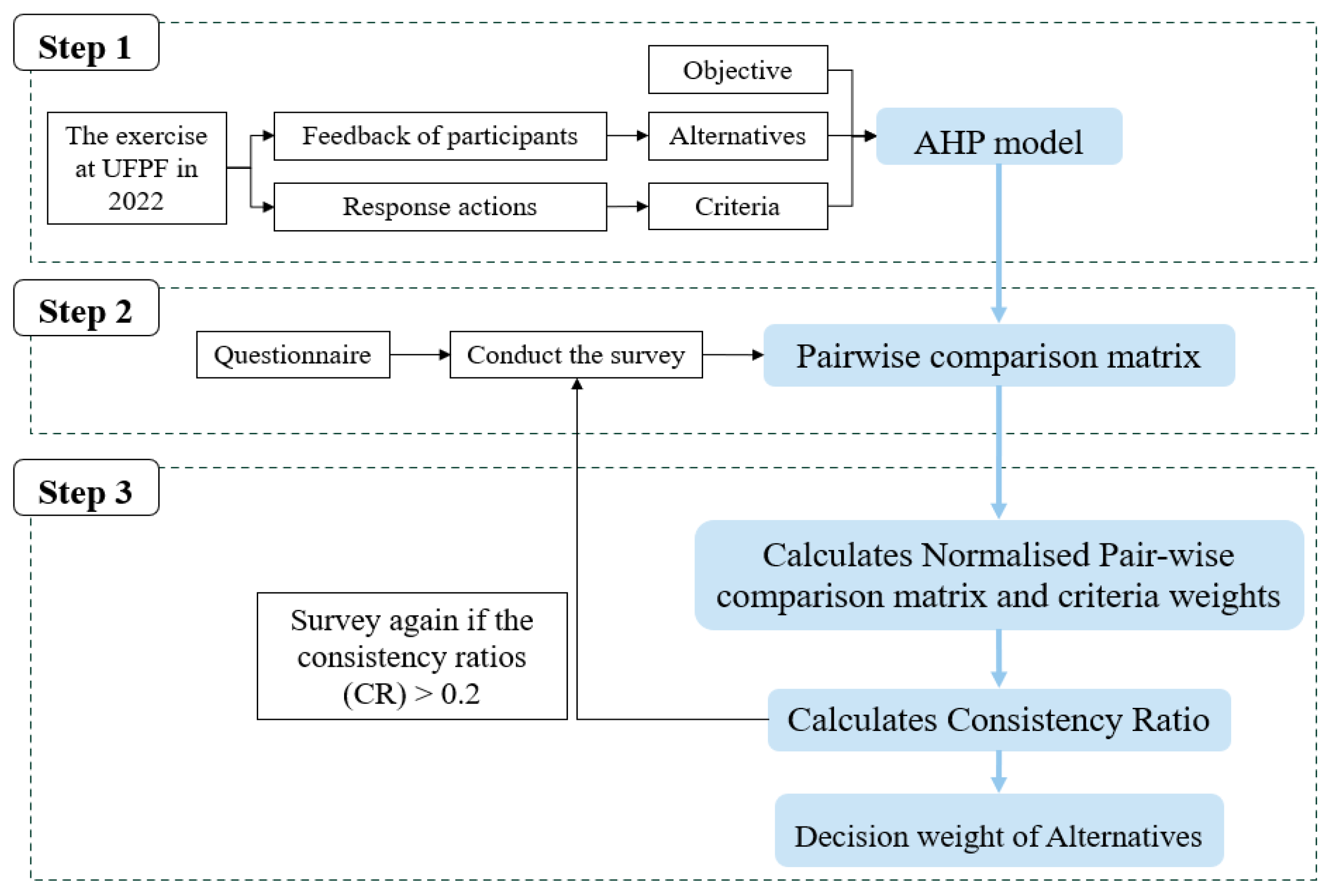 Safety 09 00092 g001