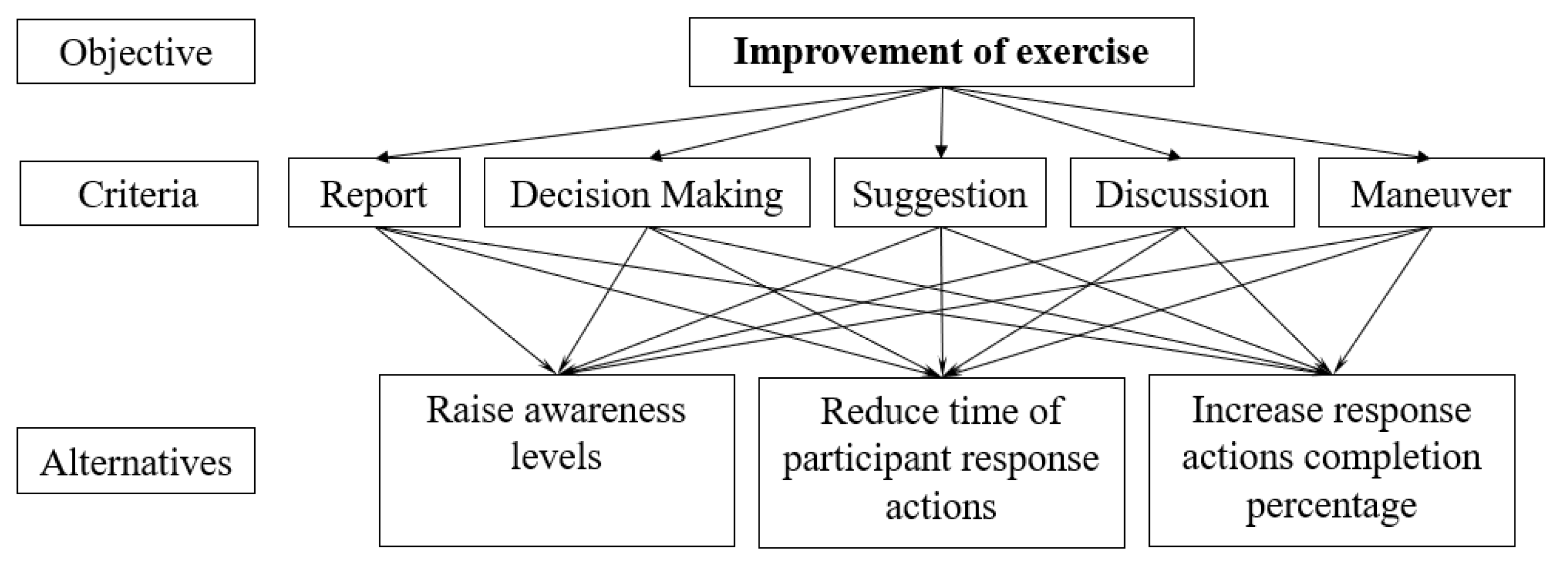 Safety 09 00092 g002