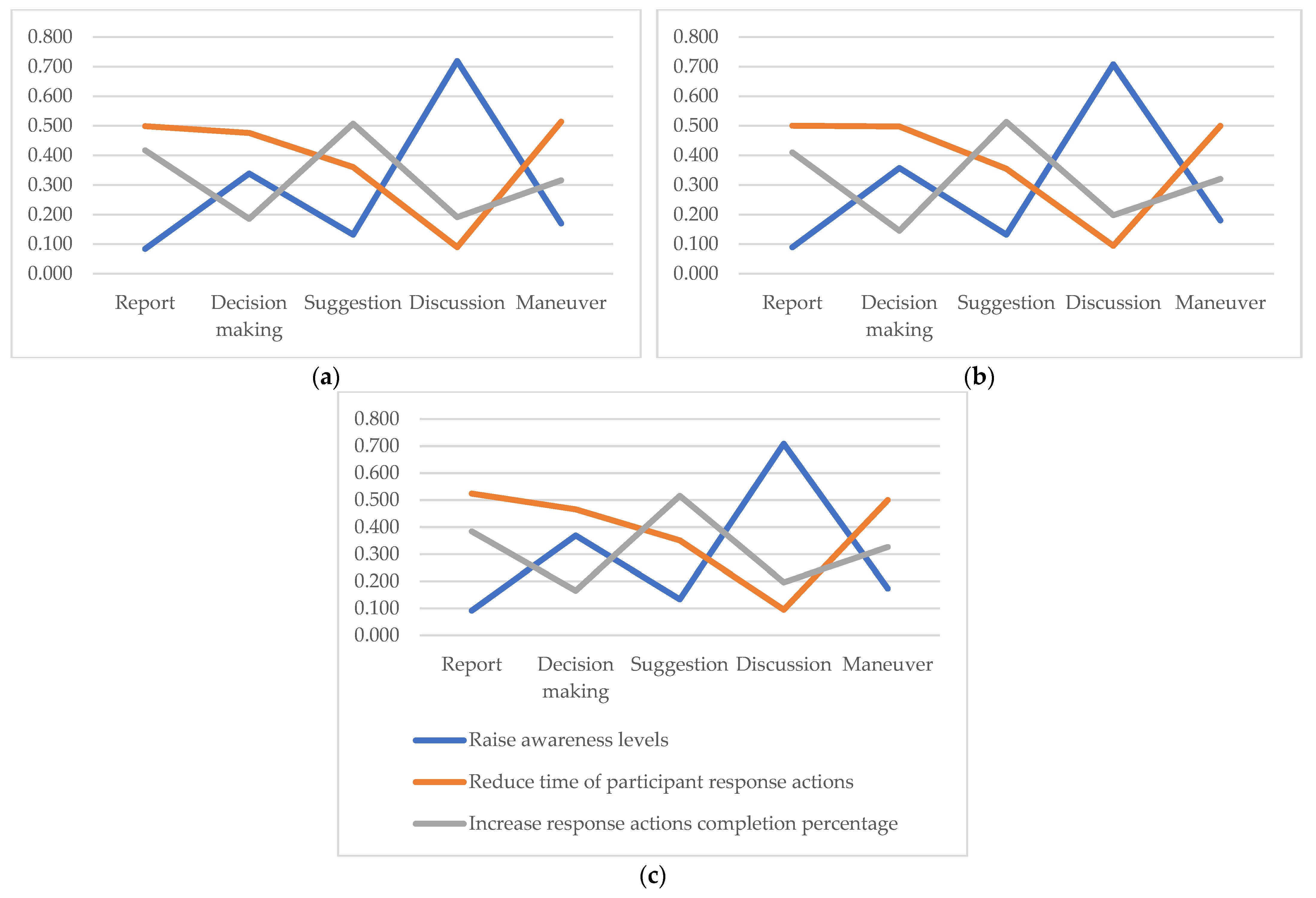 Safety 09 00092 g004