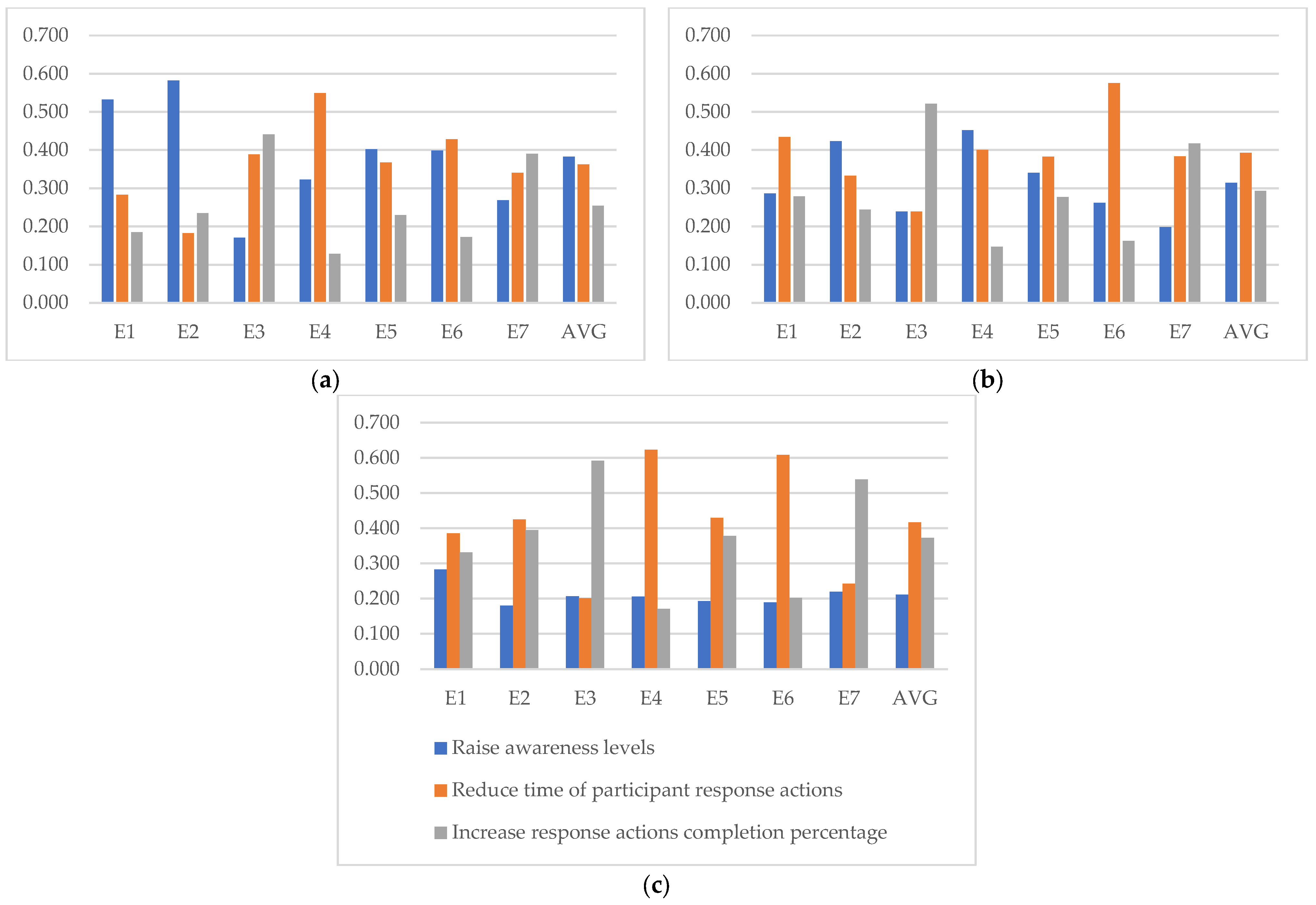 Safety 09 00092 g005