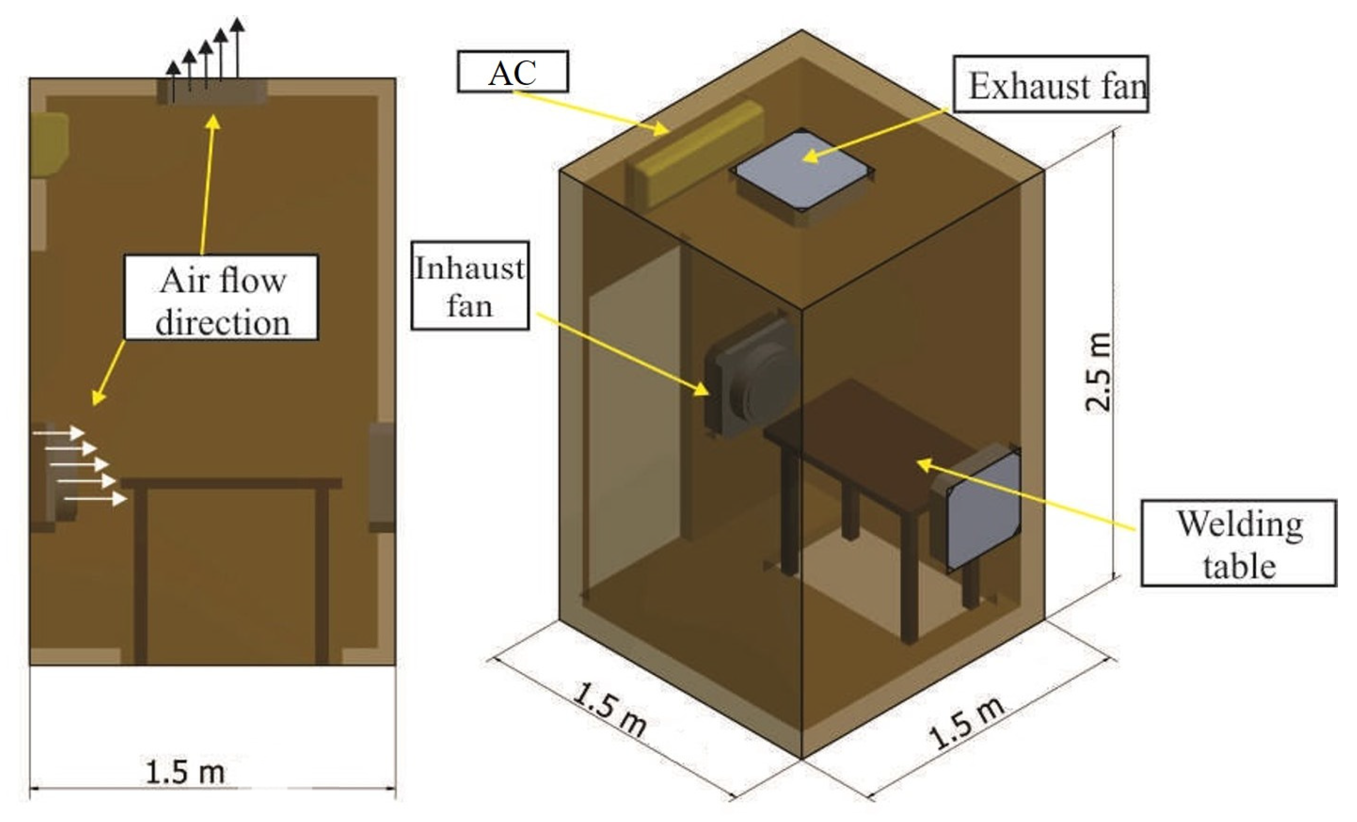 Safety 10 00002 g001 Safety 10 00002 g001