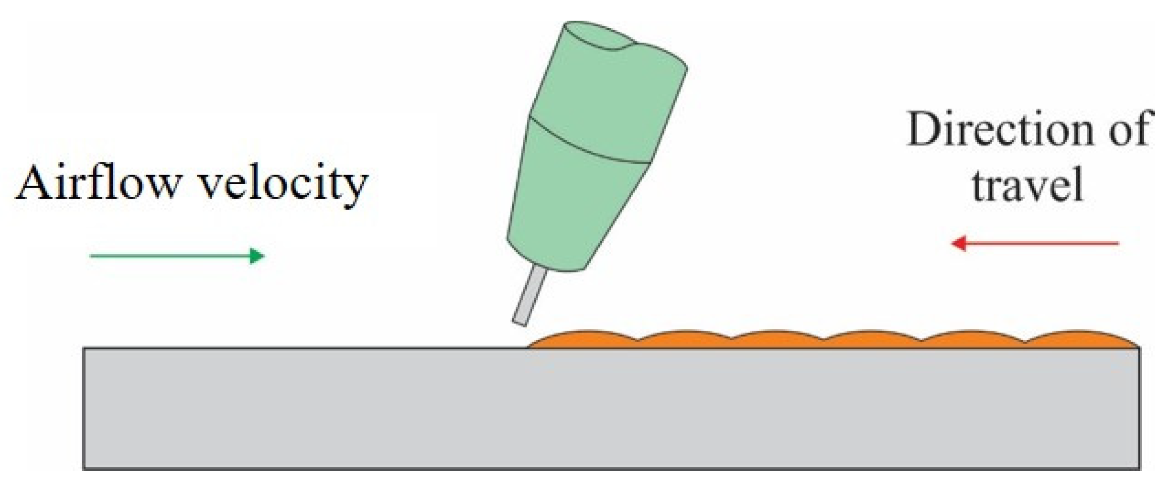 Safety 10 00002 g003 Safety 10 00002 g003