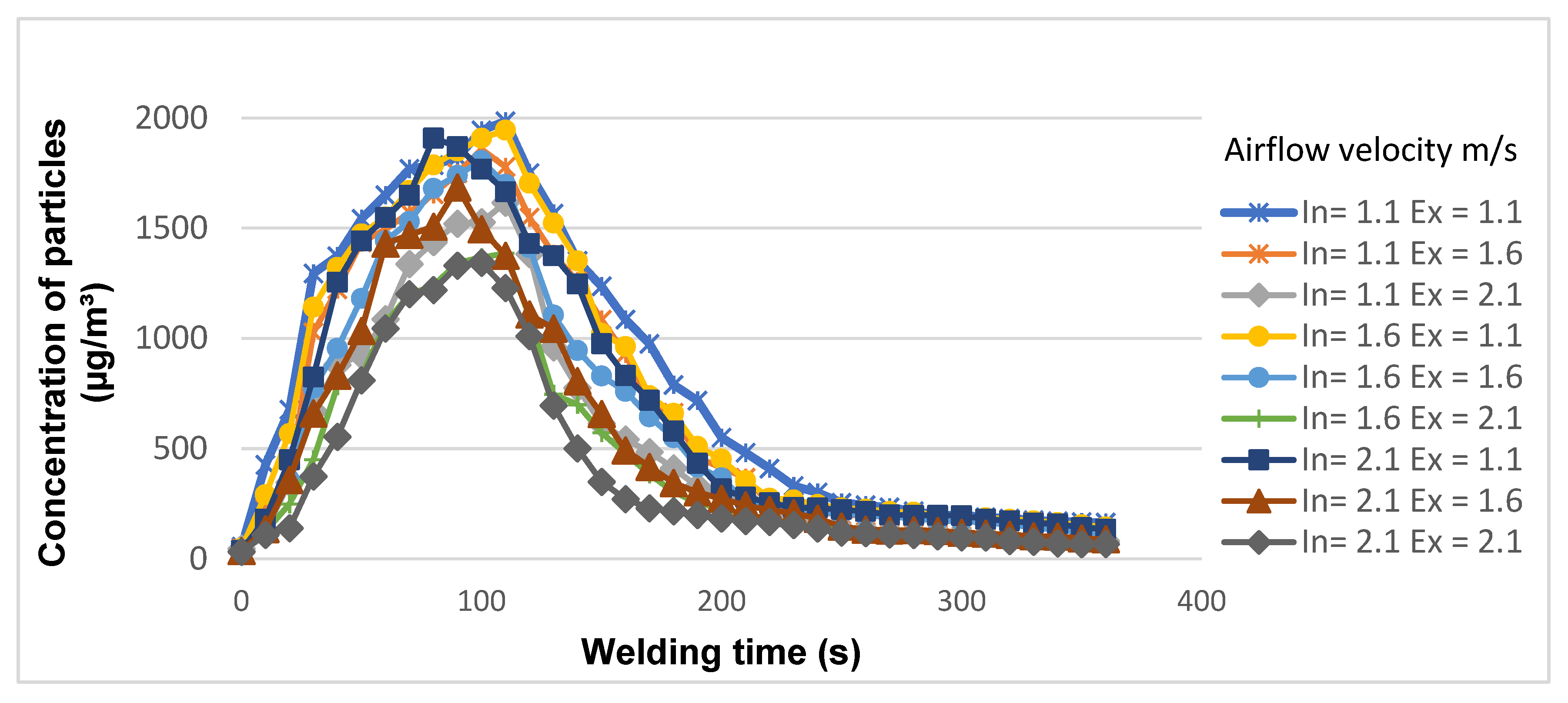 Safety 10 00002 g007 Safety 10 00002 g007