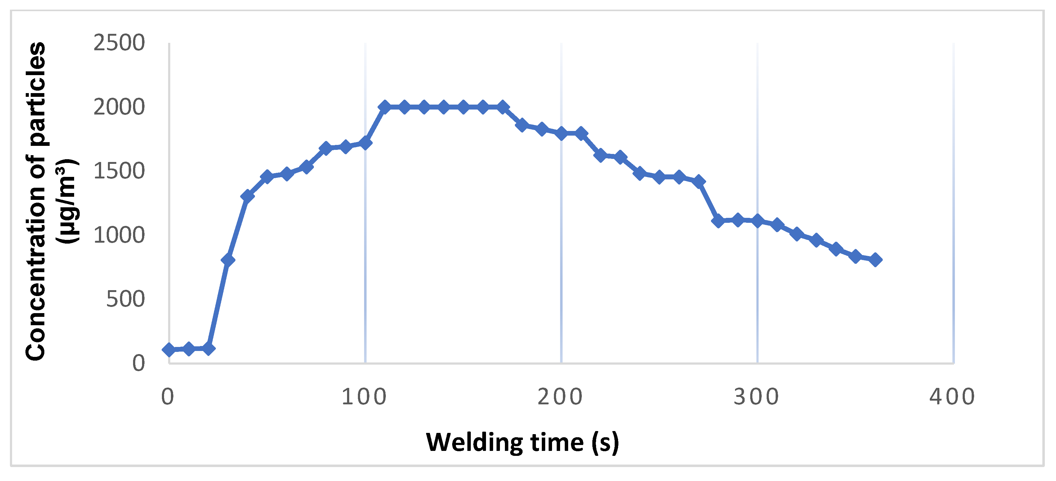 Safety 10 00002 g010 Safety 10 00002 g010