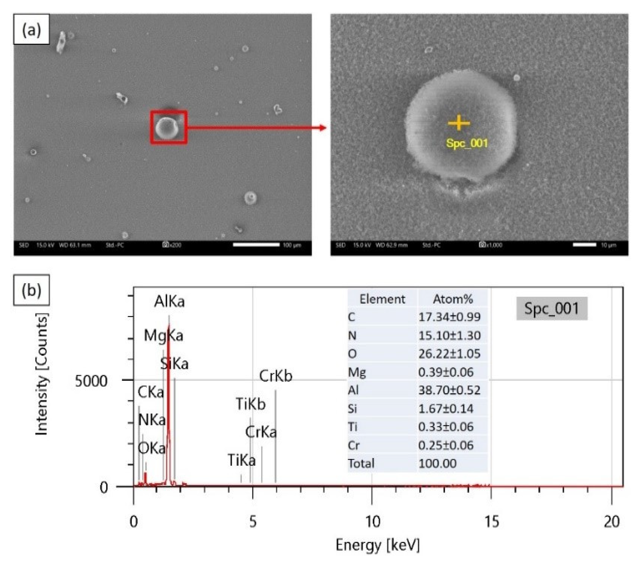 Safety 10 00002 g011 Safety 10 00002 g011