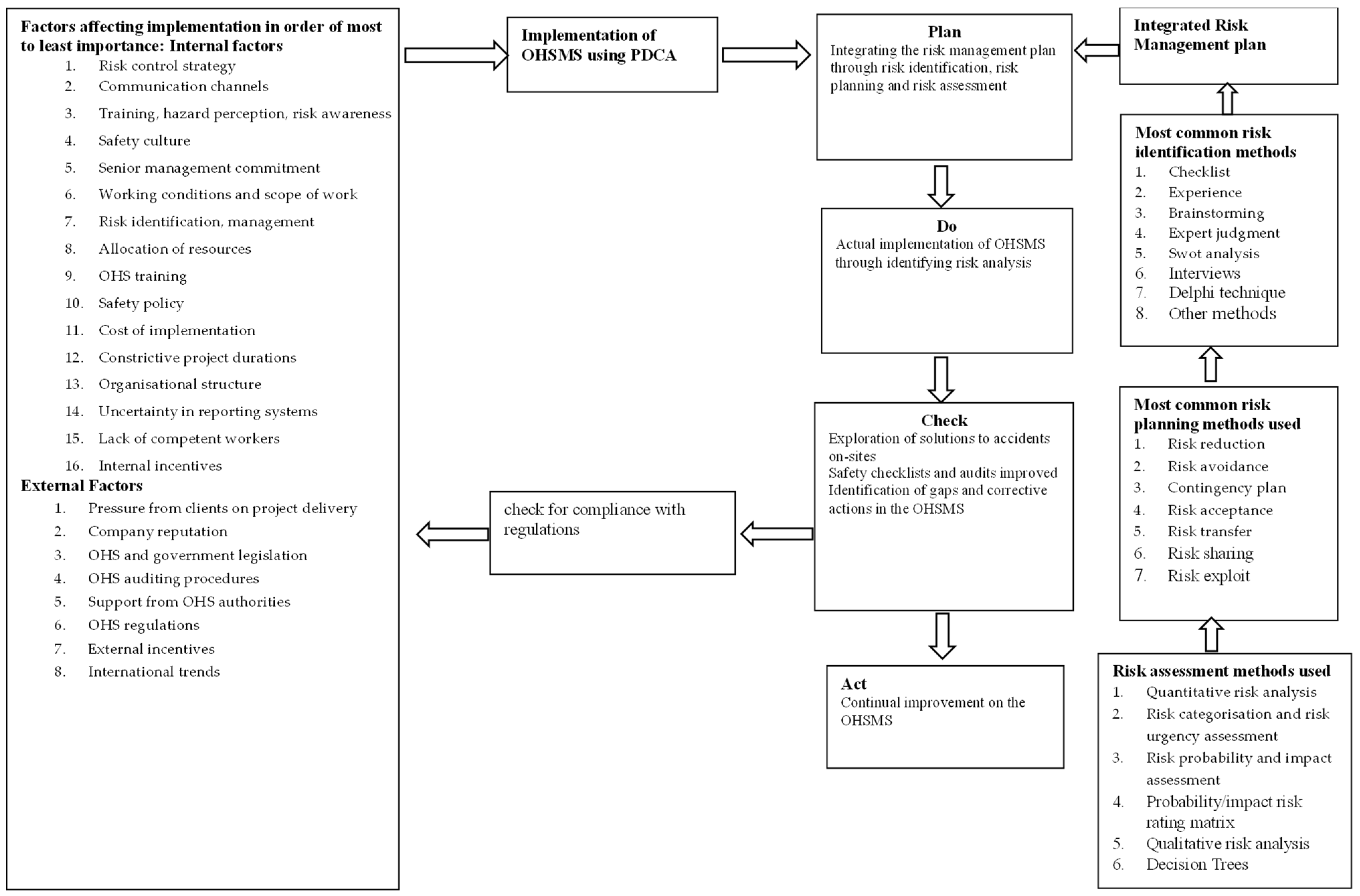 Safety 10 00005 g005 Safety 10 00005 g005