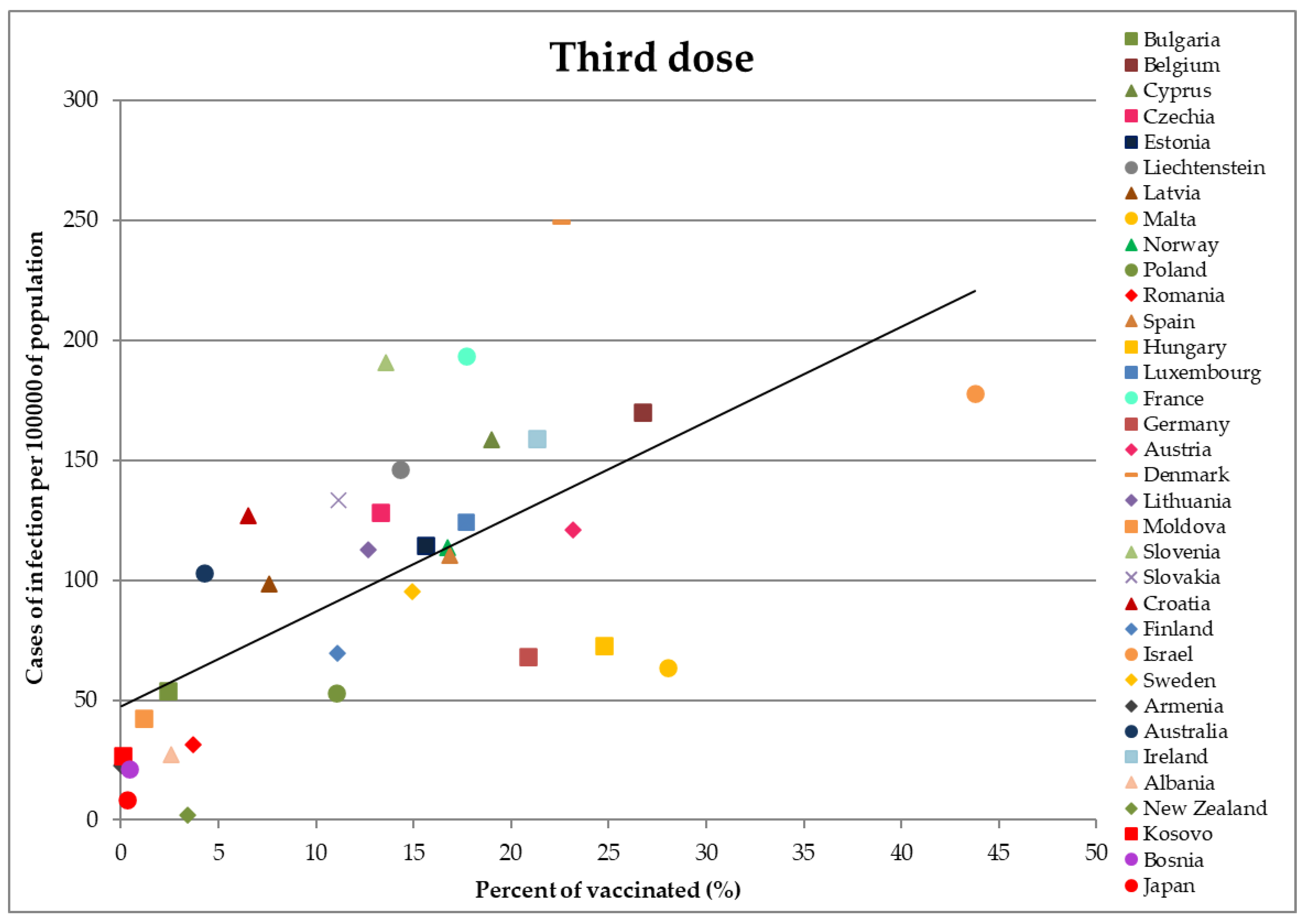 Safety 10 00006 g006