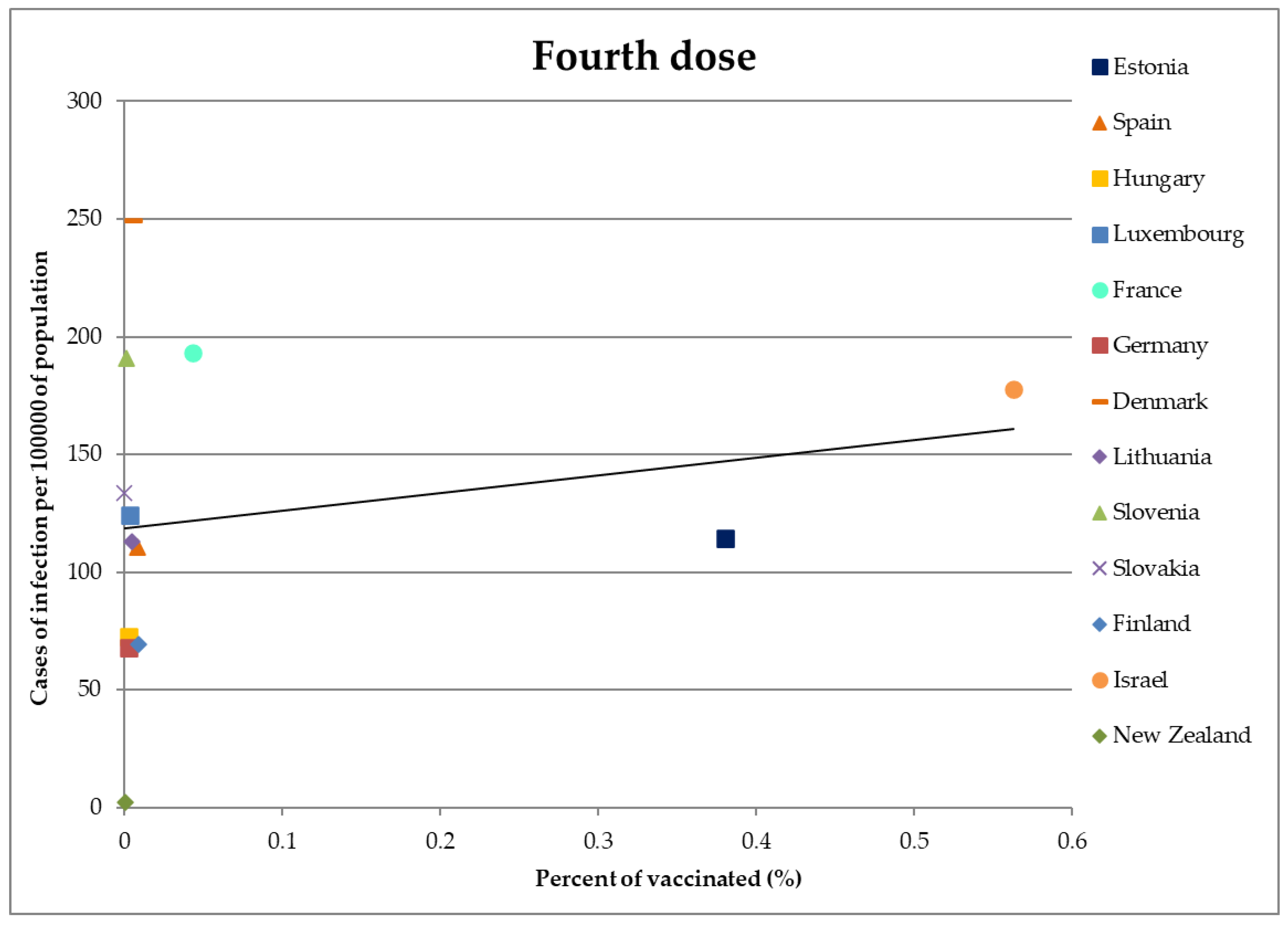 Safety 10 00006 g007