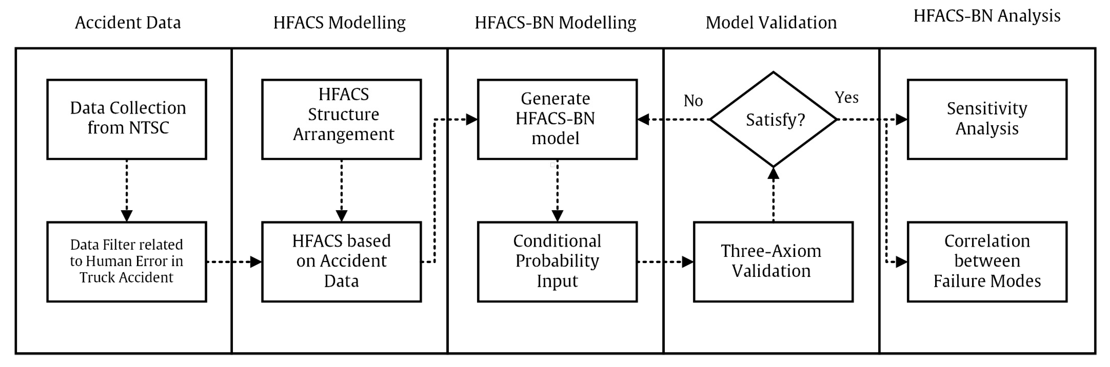 Safety 10 00008 g001