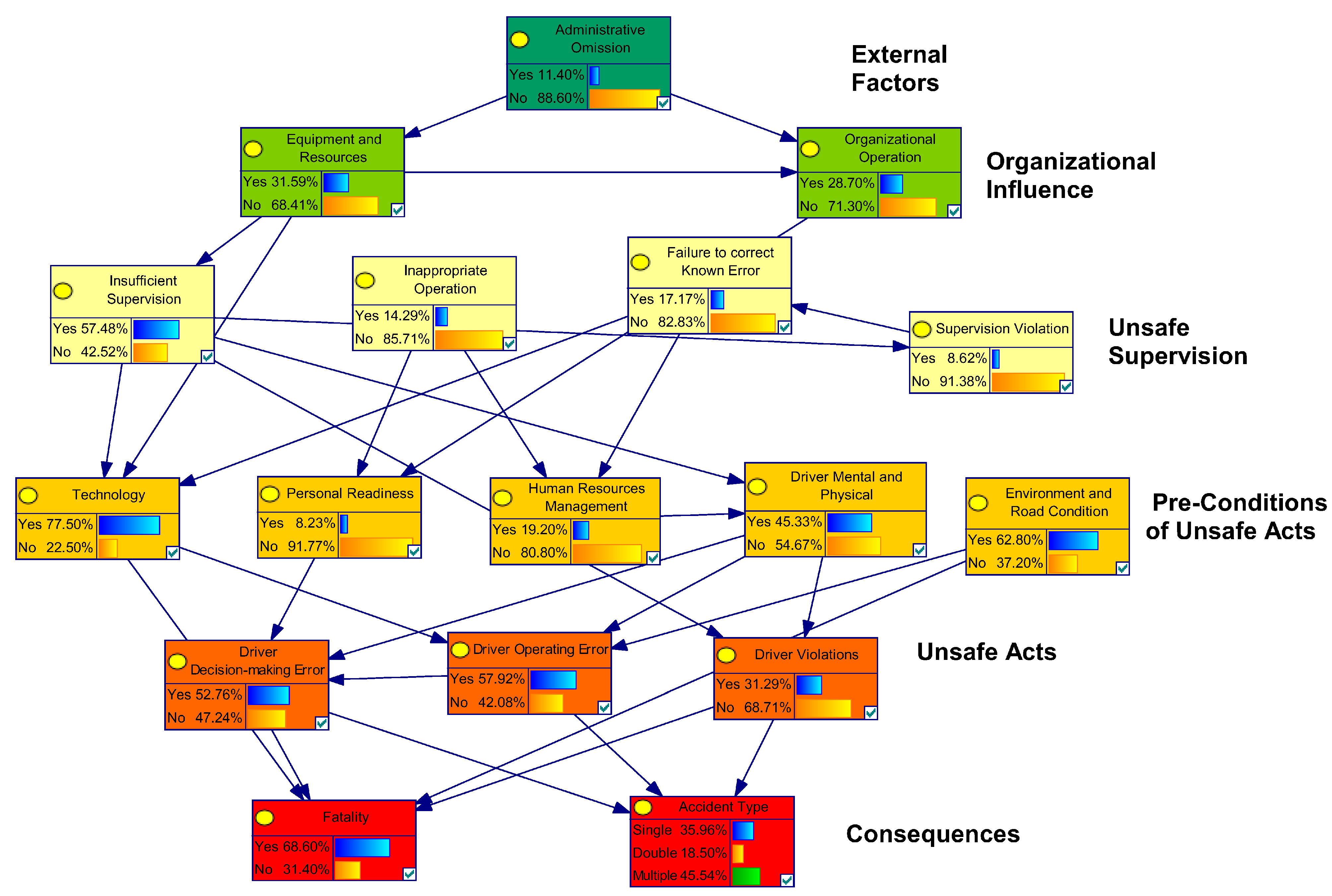 Safety 10 00008 g003