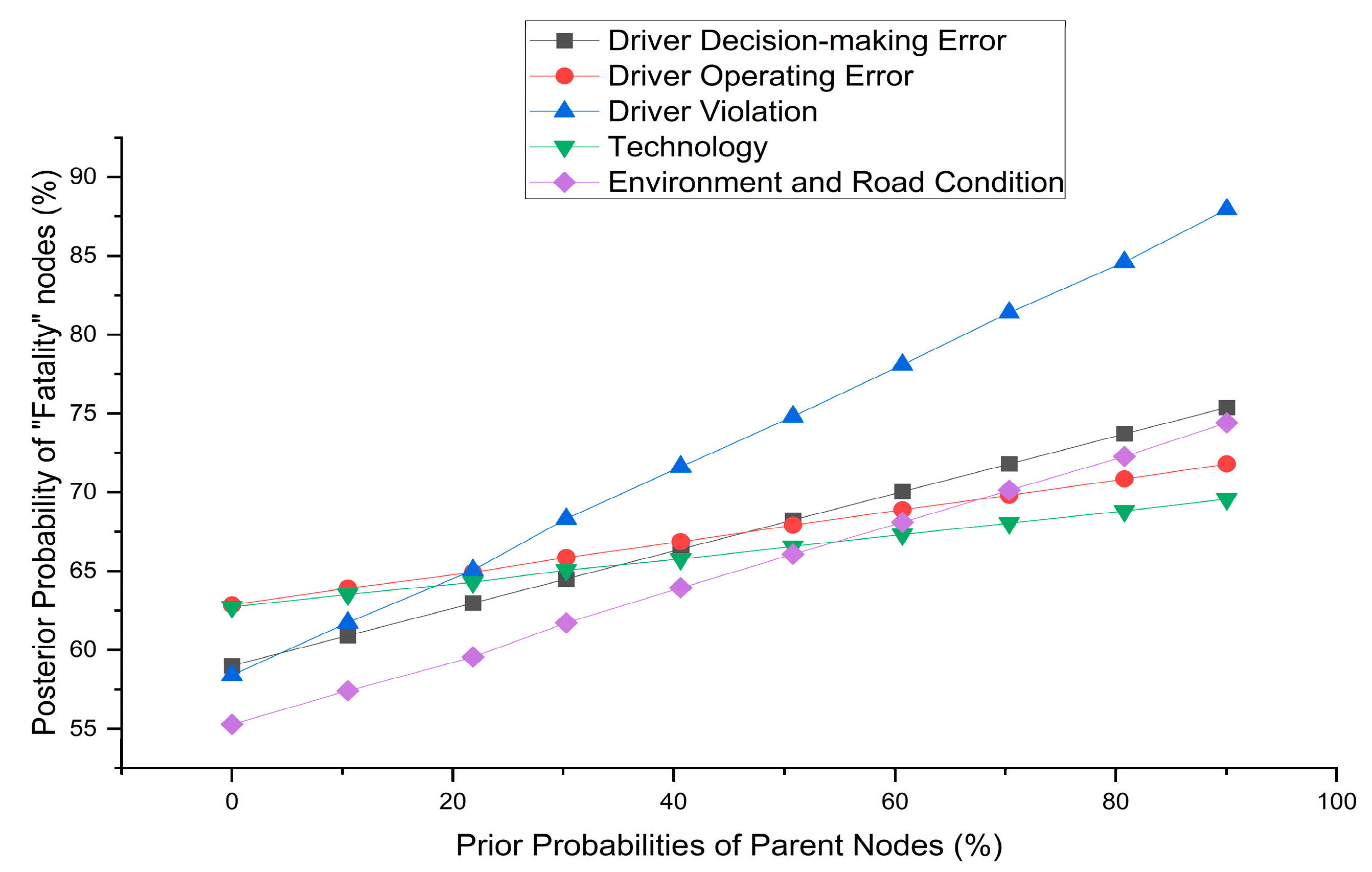 Safety 10 00008 g004