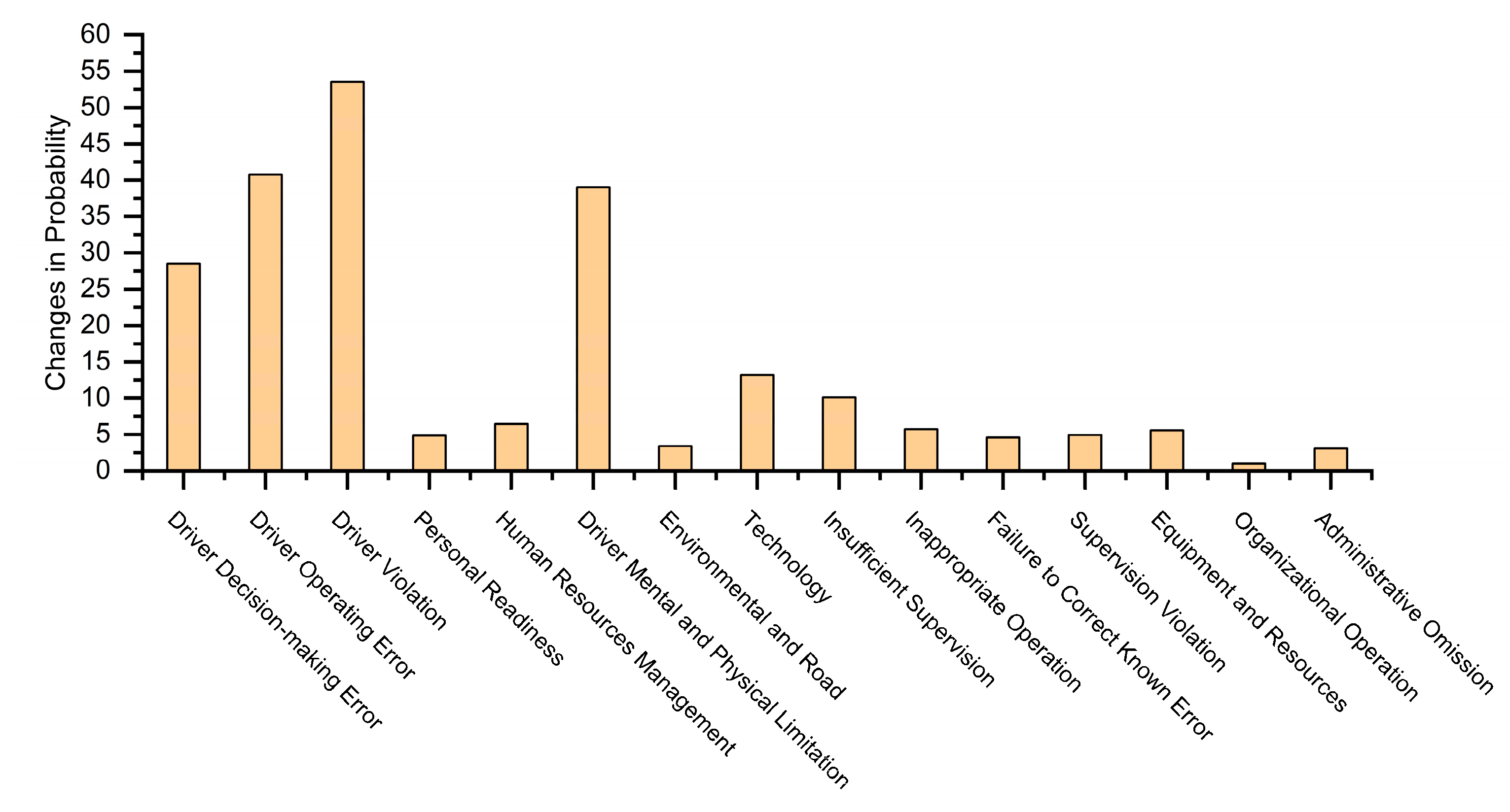 Safety 10 00008 g006