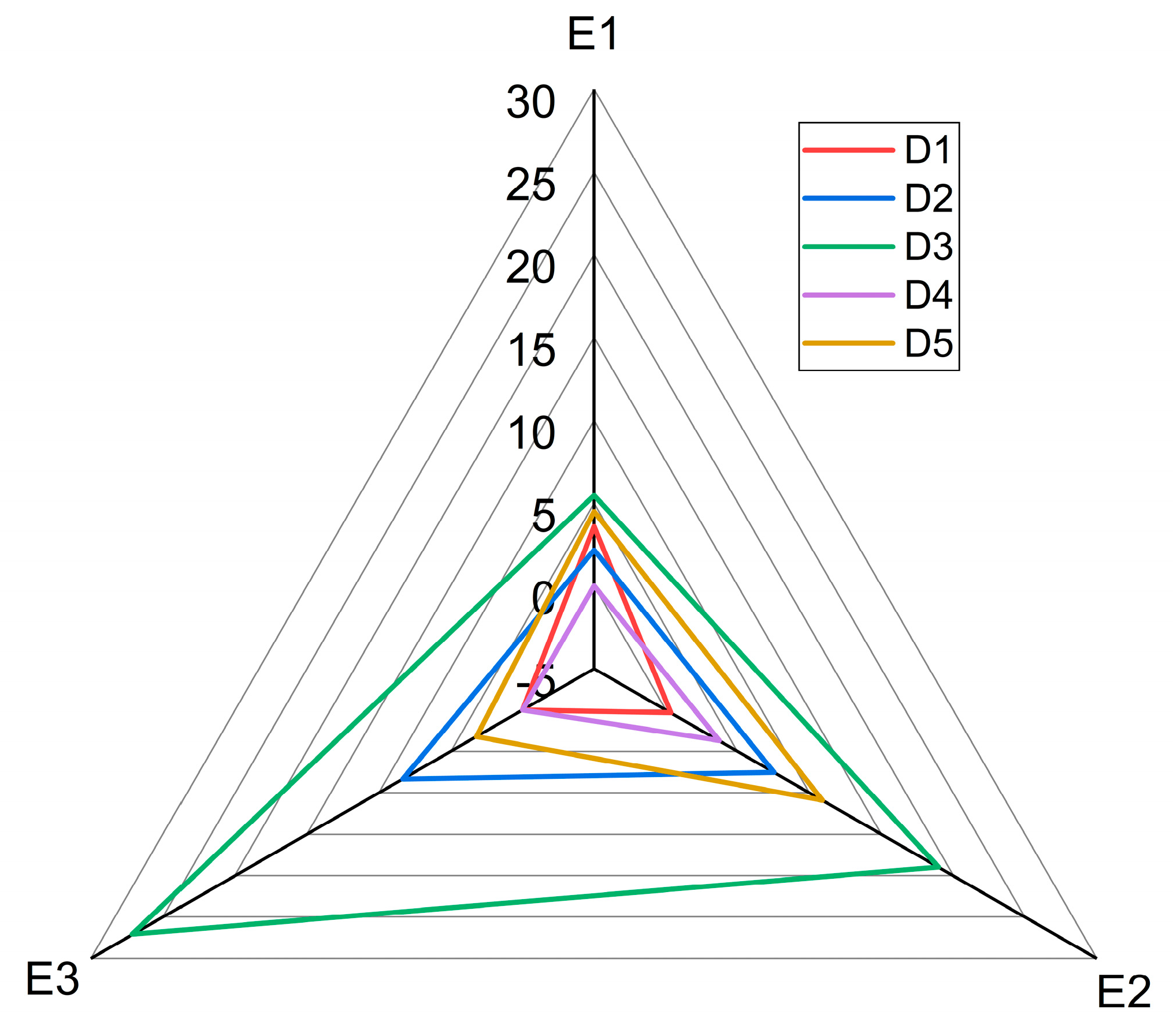 Safety 10 00008 g007