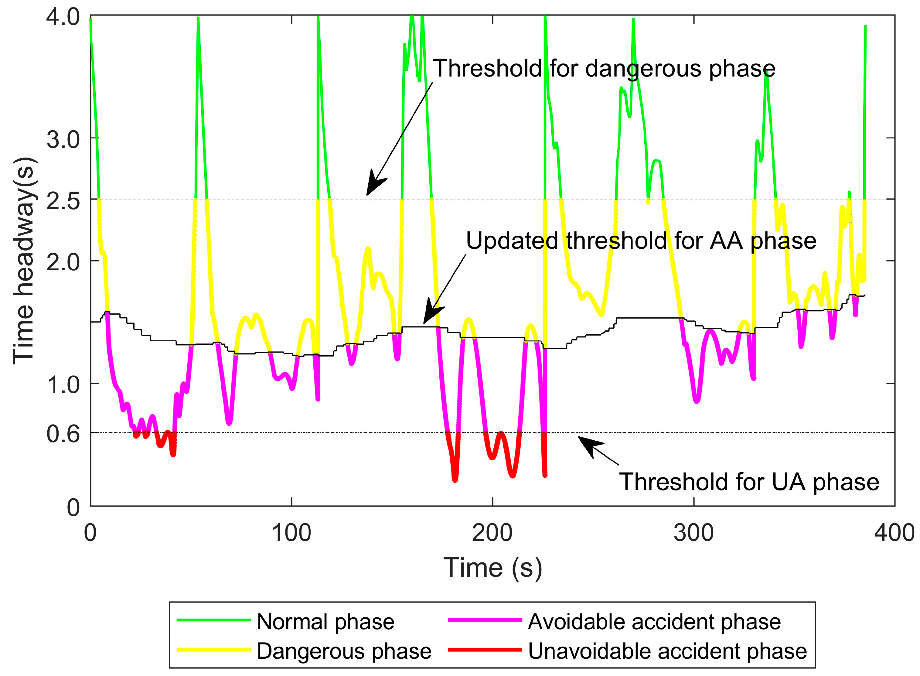 Safety 10 00010 g006