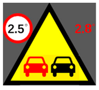 Safety 10 00010 i017