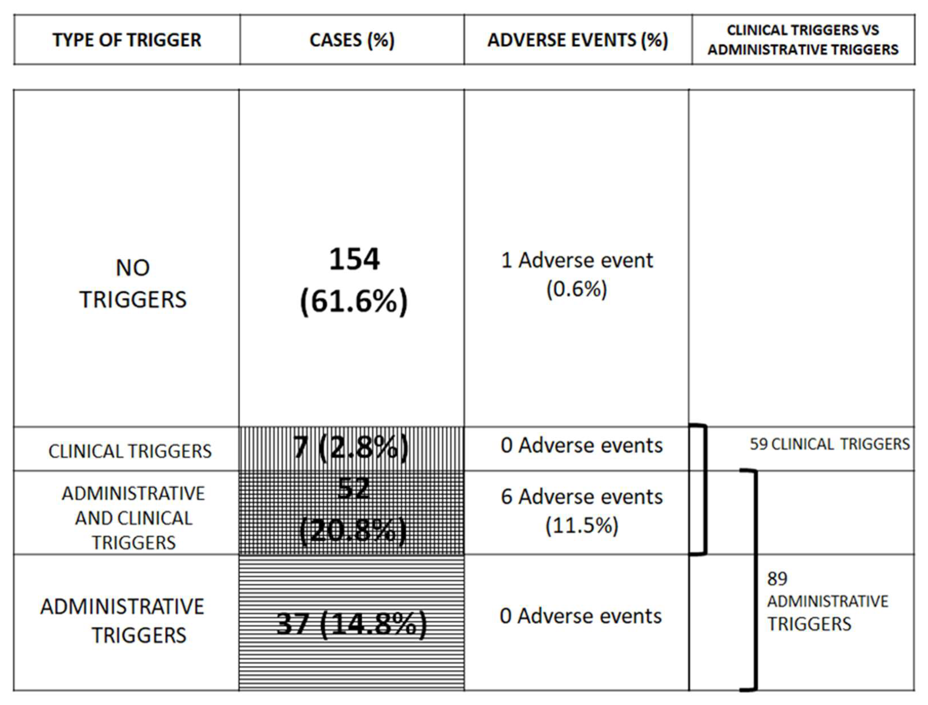Safety 10 00013 g001