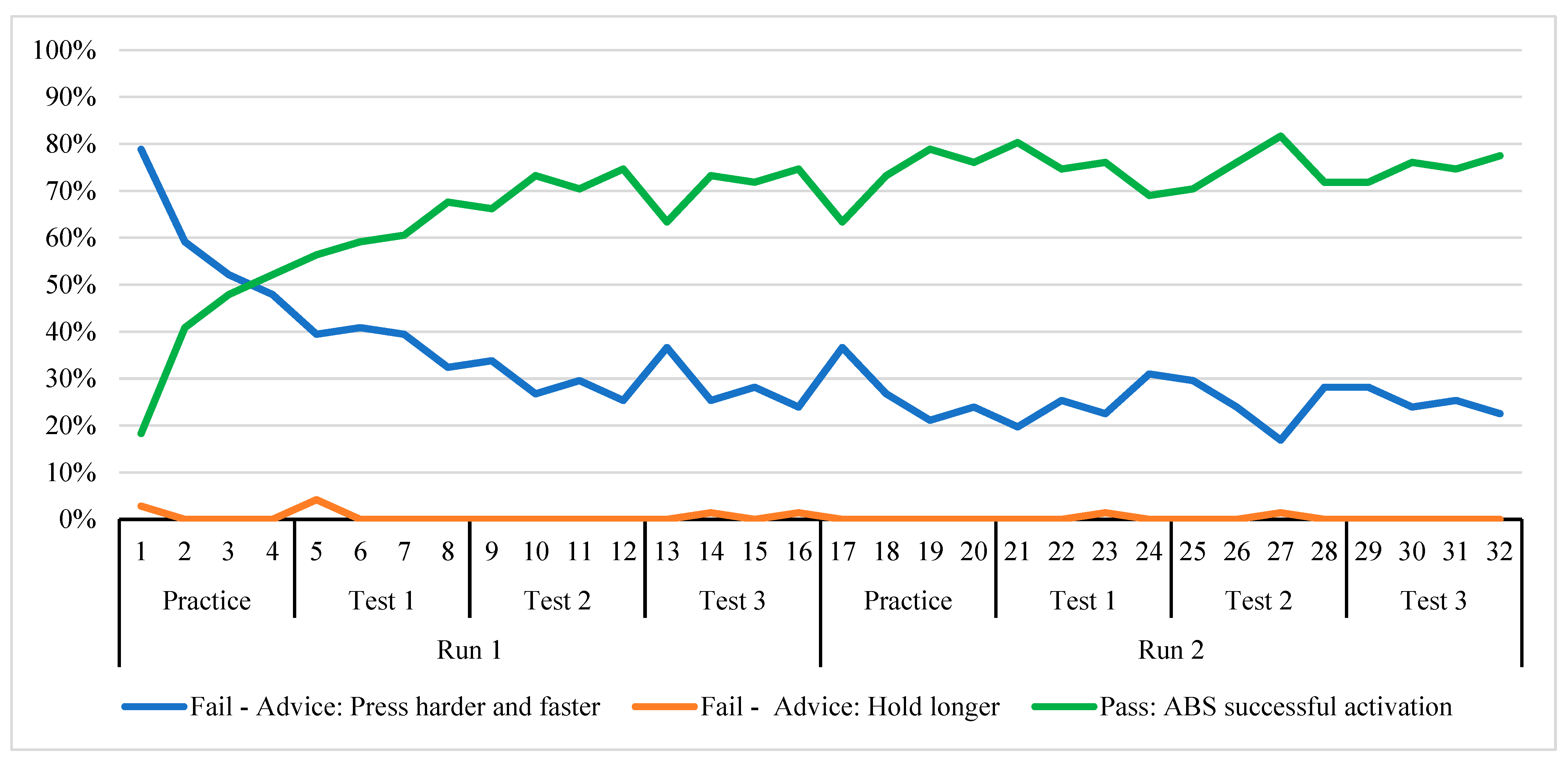 Safety 10 00014 g006