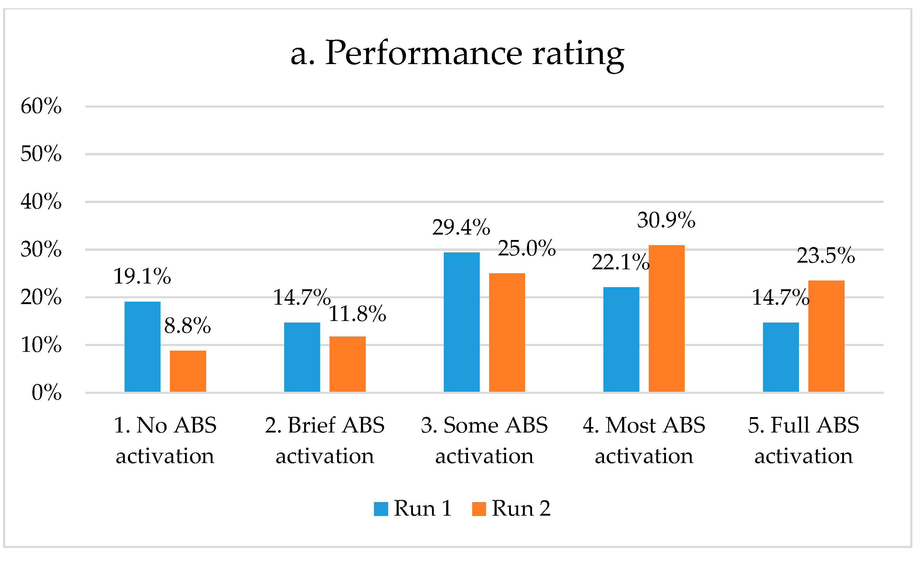 Safety 10 00014 g007a