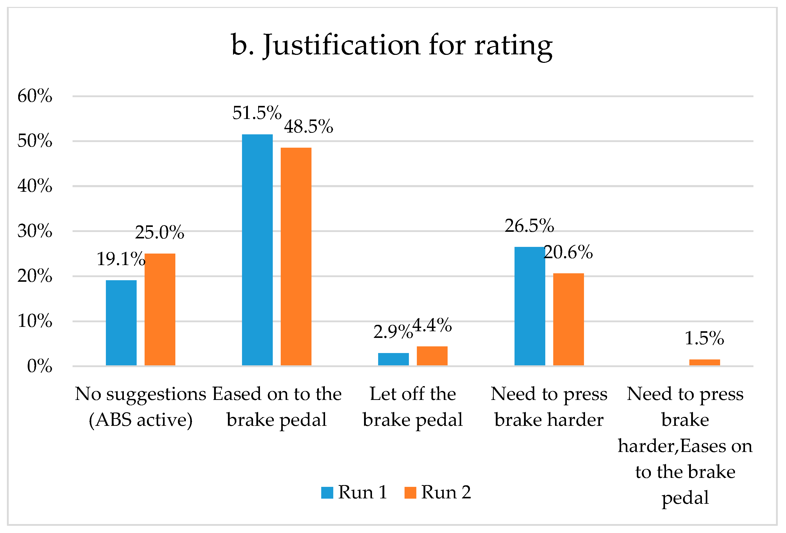 Safety 10 00014 g007b