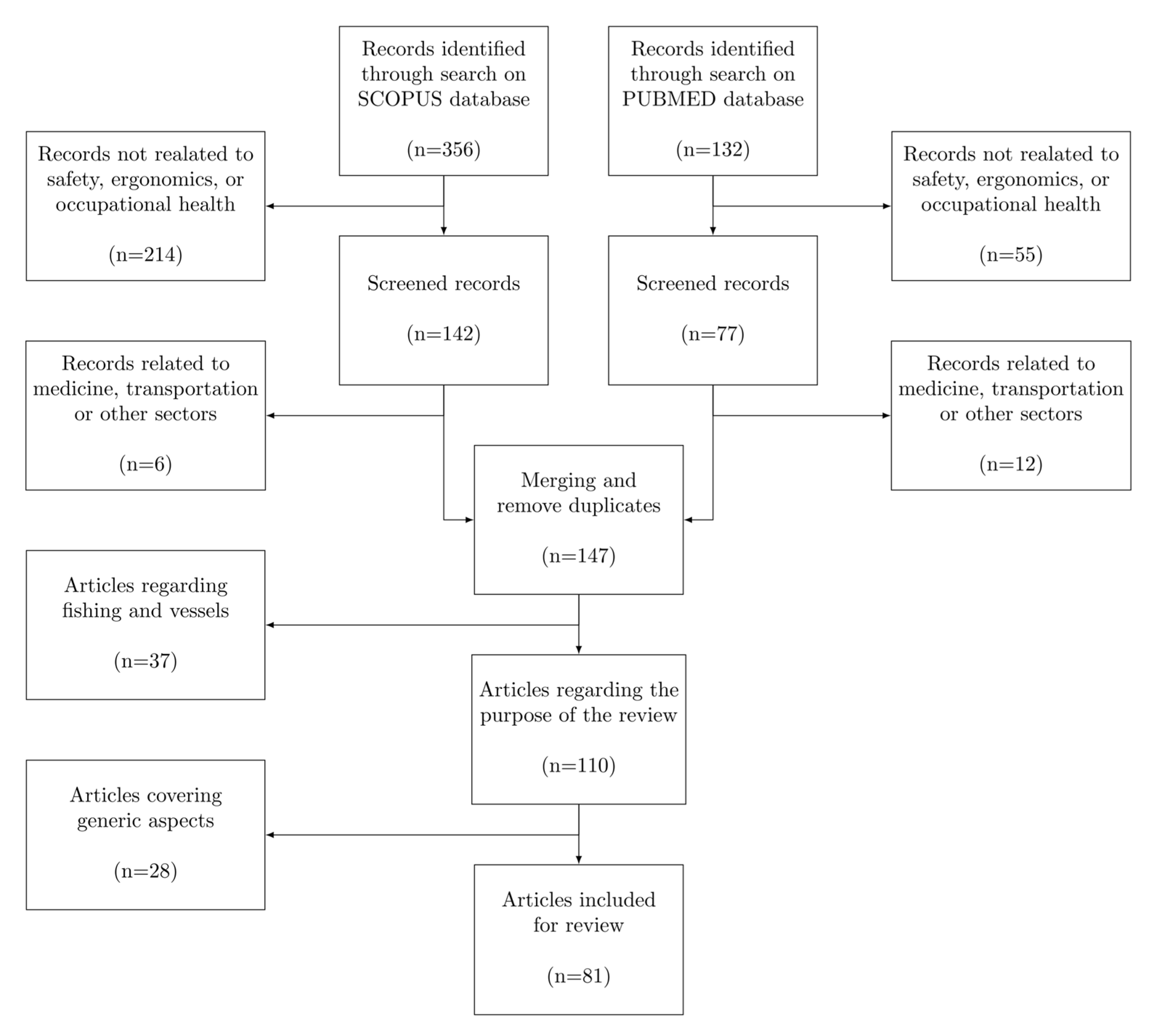 Safety 10 00015 g001