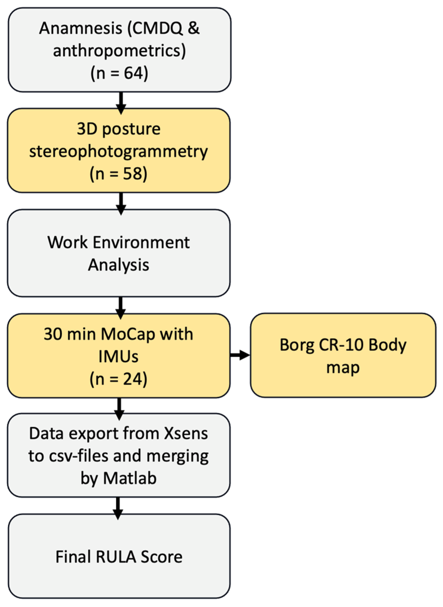 Safety 10 00016 g001 Safety 10 00016 g001