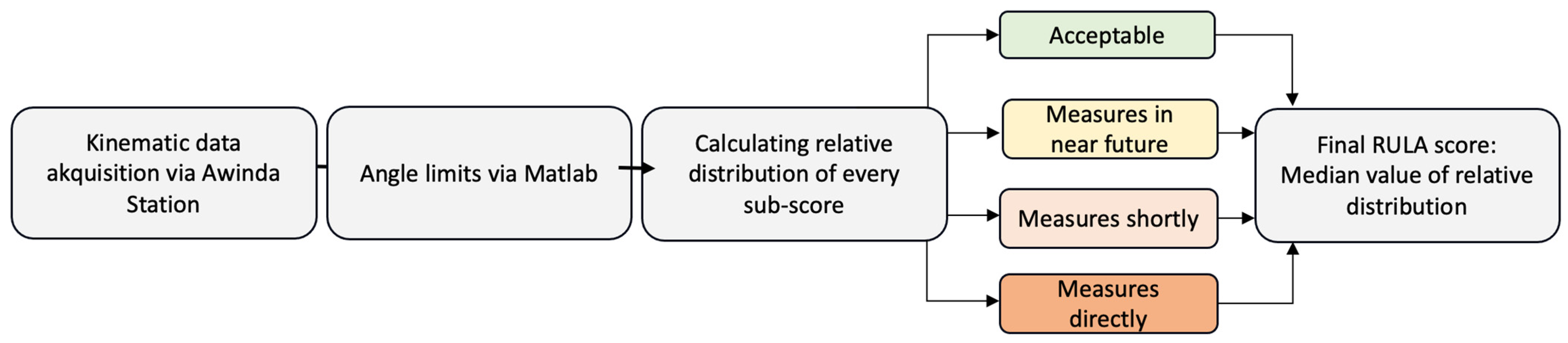 Safety 10 00016 g005 Safety 10 00016 g005