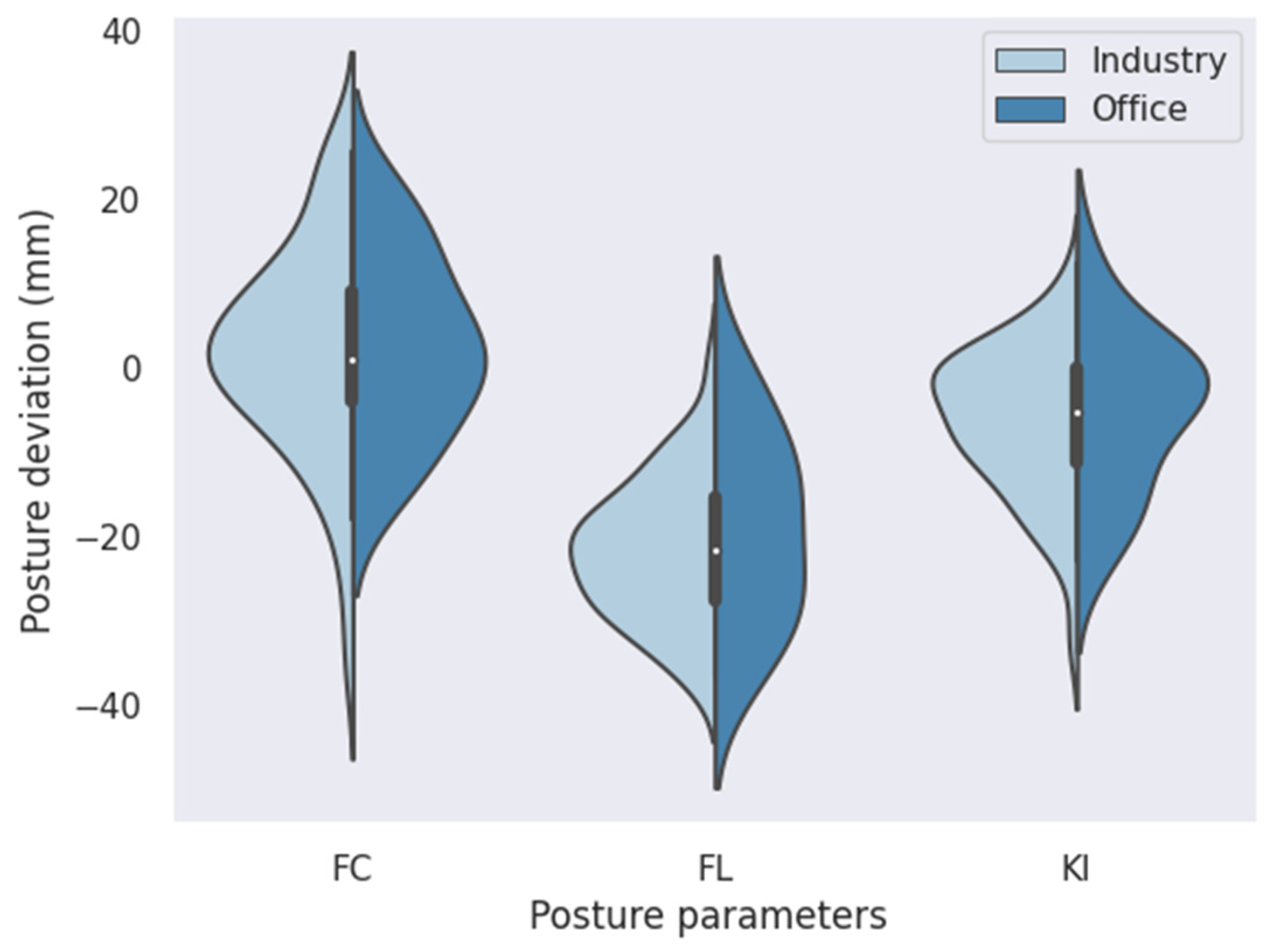 Safety 10 00016 g008 Safety 10 00016 g008