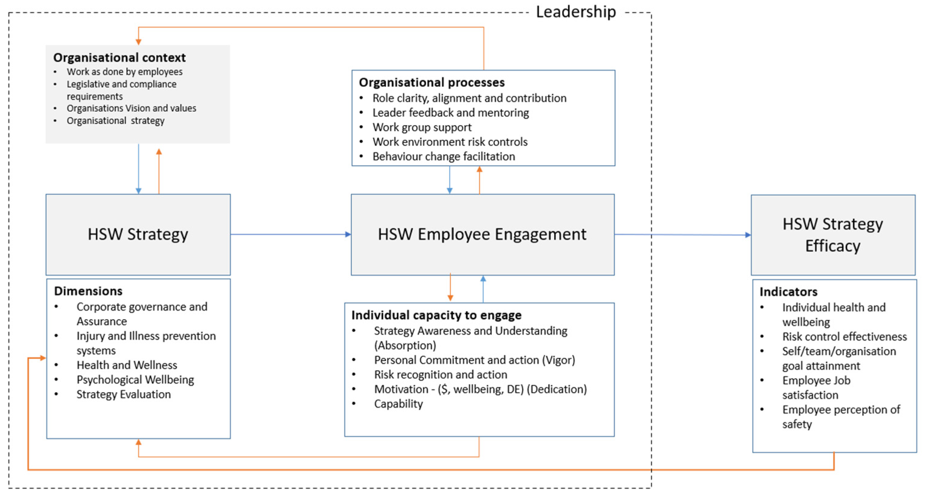 Safety 10 00018 g002 Safety 10 00018 g002