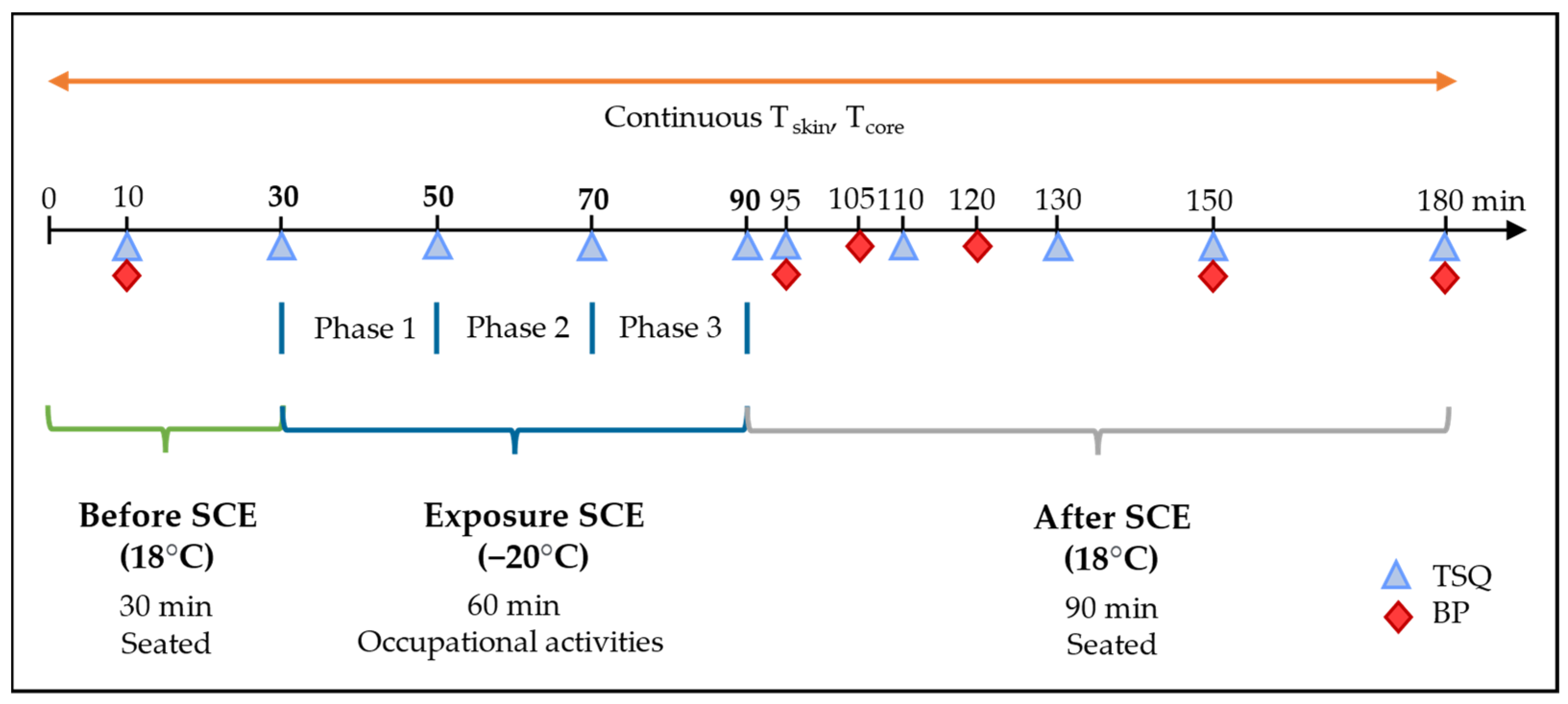 Safety 10 00019 g001