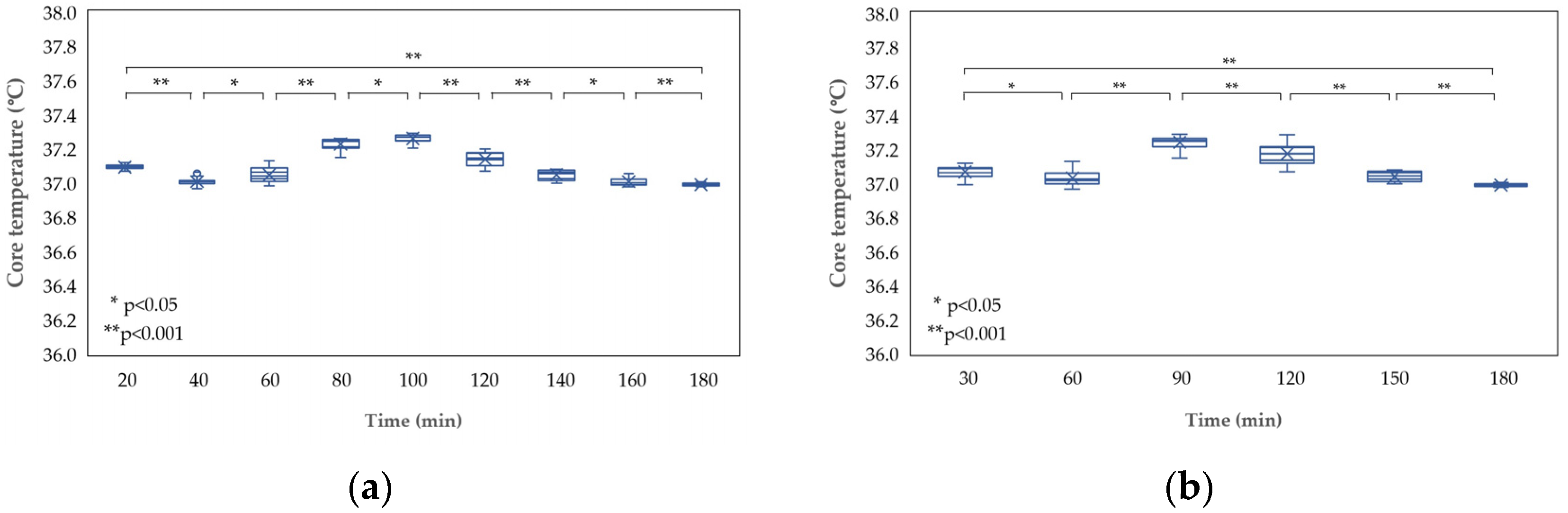 Safety 10 00019 g004