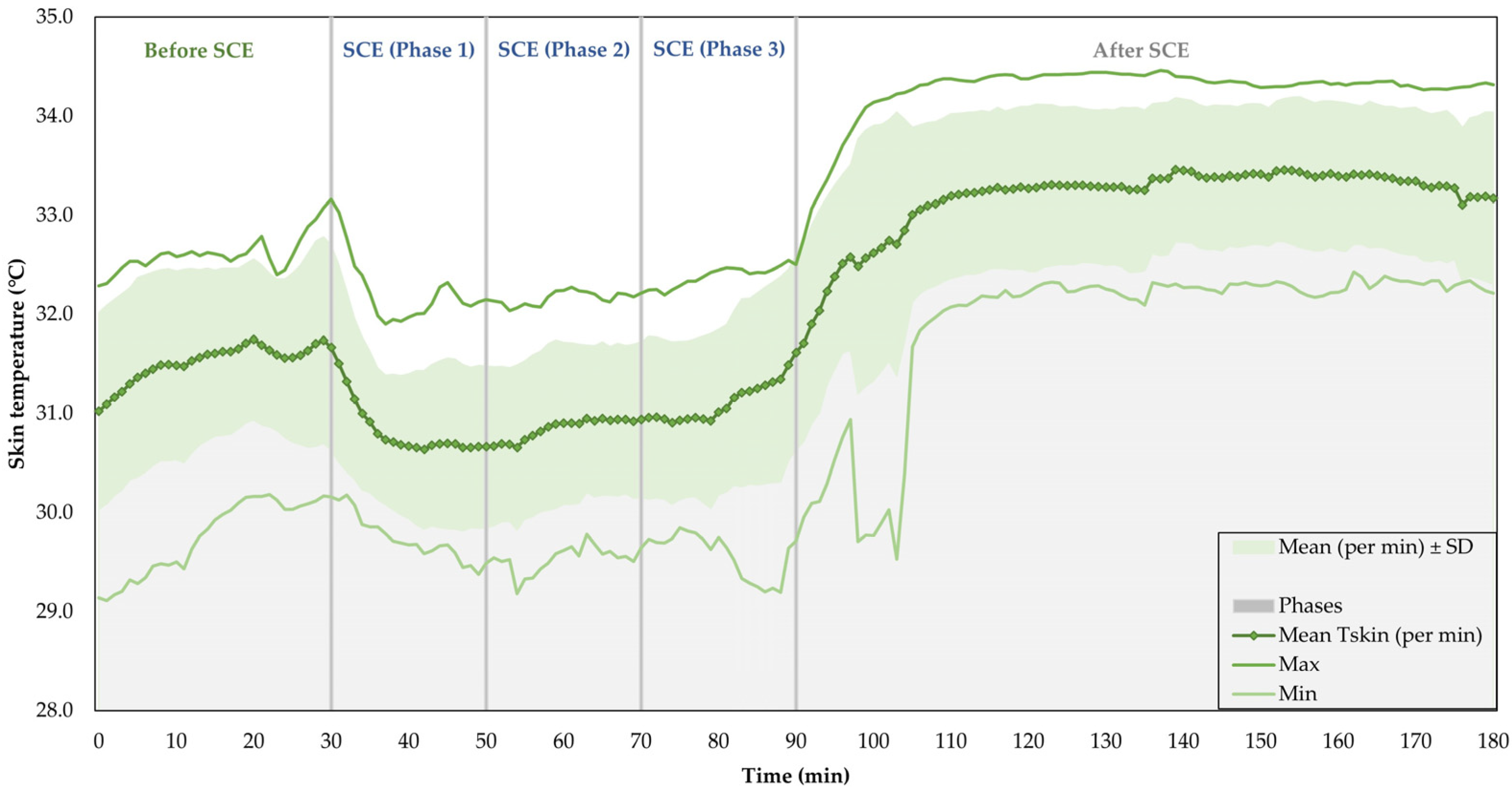 Safety 10 00019 g005