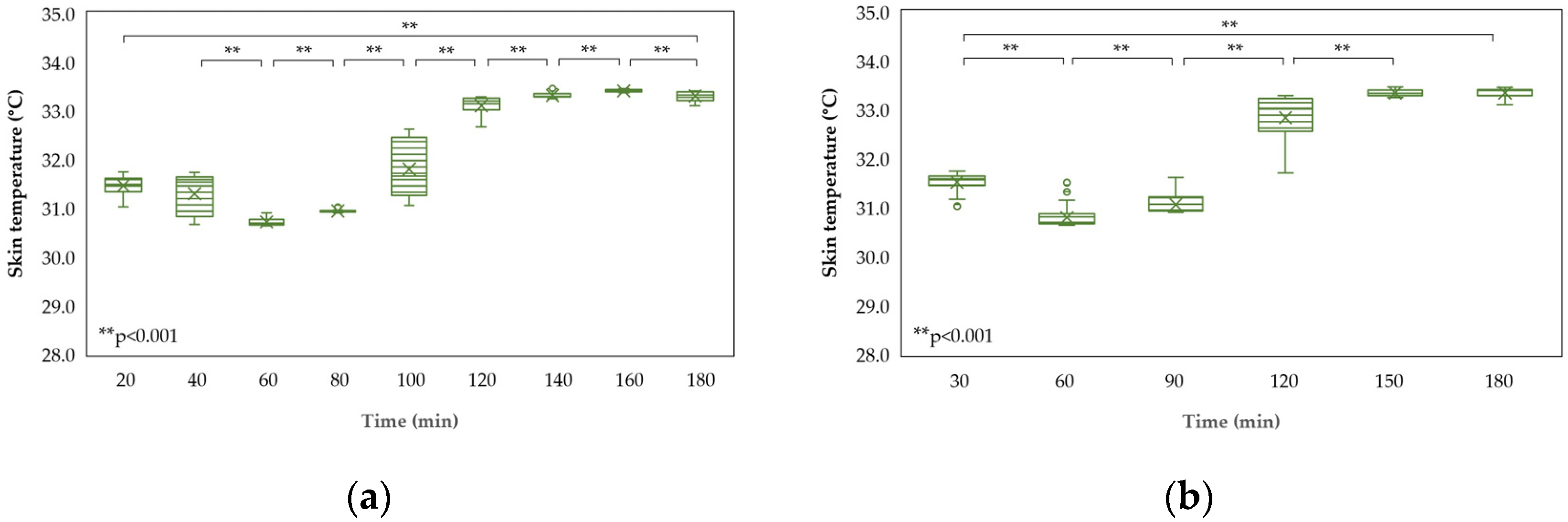 Safety 10 00019 g006