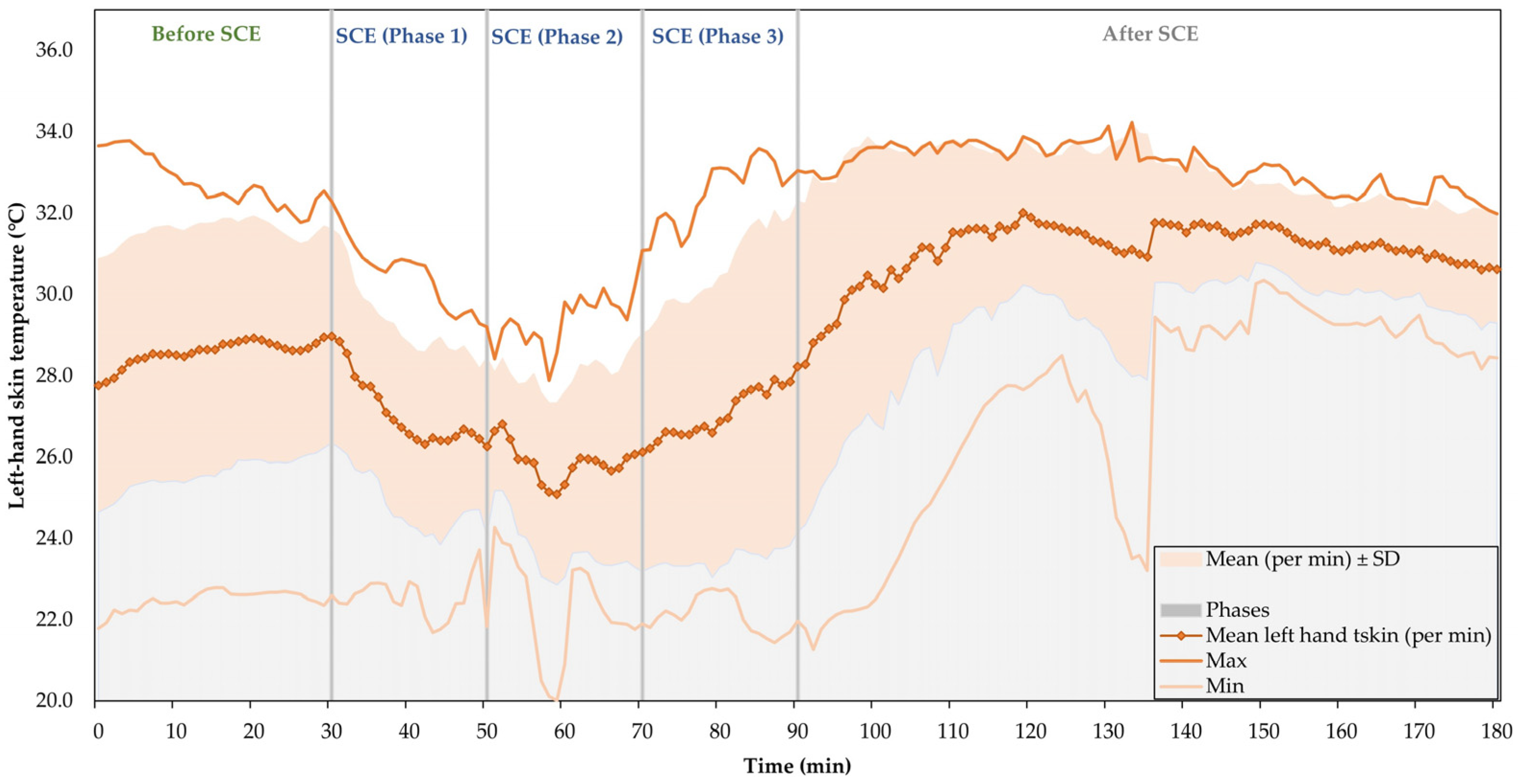 Safety 10 00019 g007