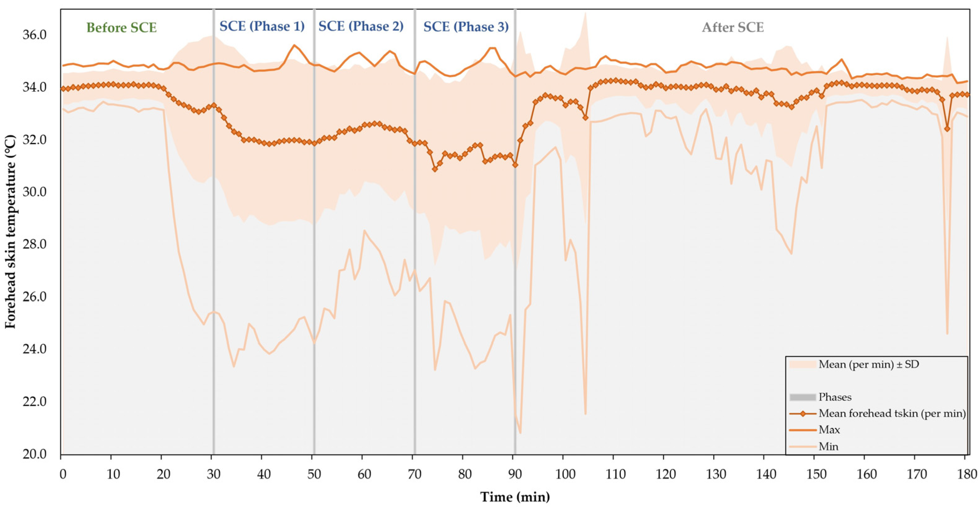 Safety 10 00019 g008