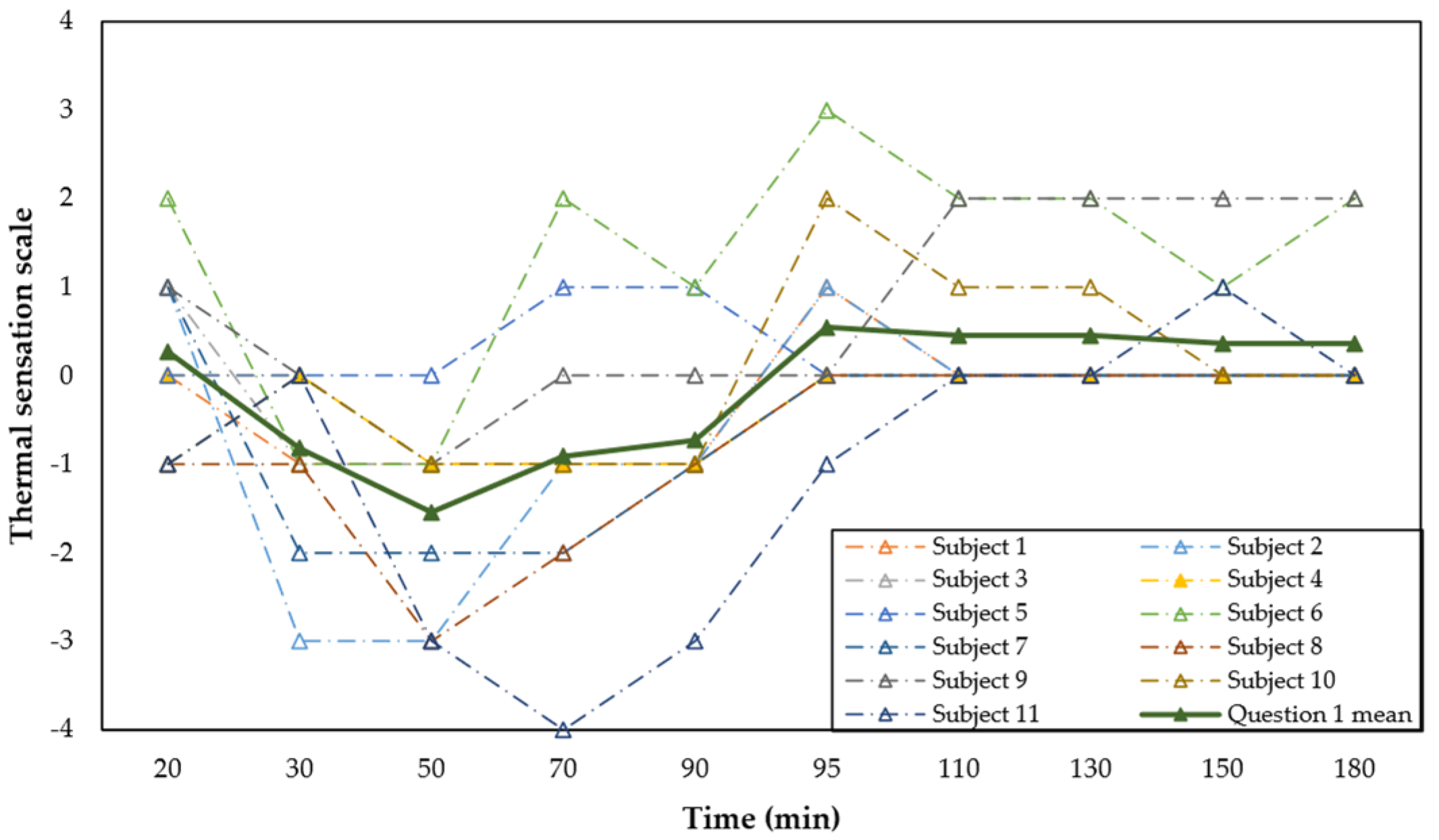 Safety 10 00019 g009