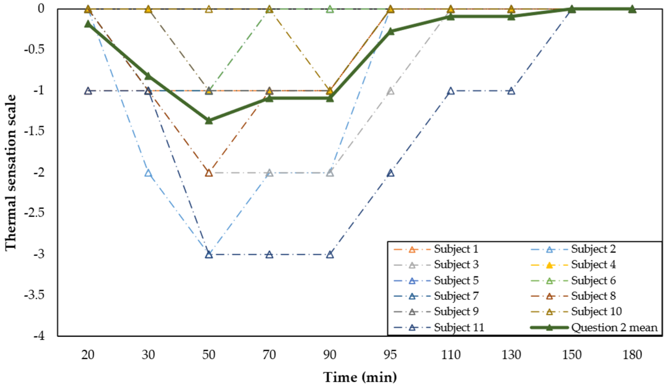 Safety 10 00019 g010