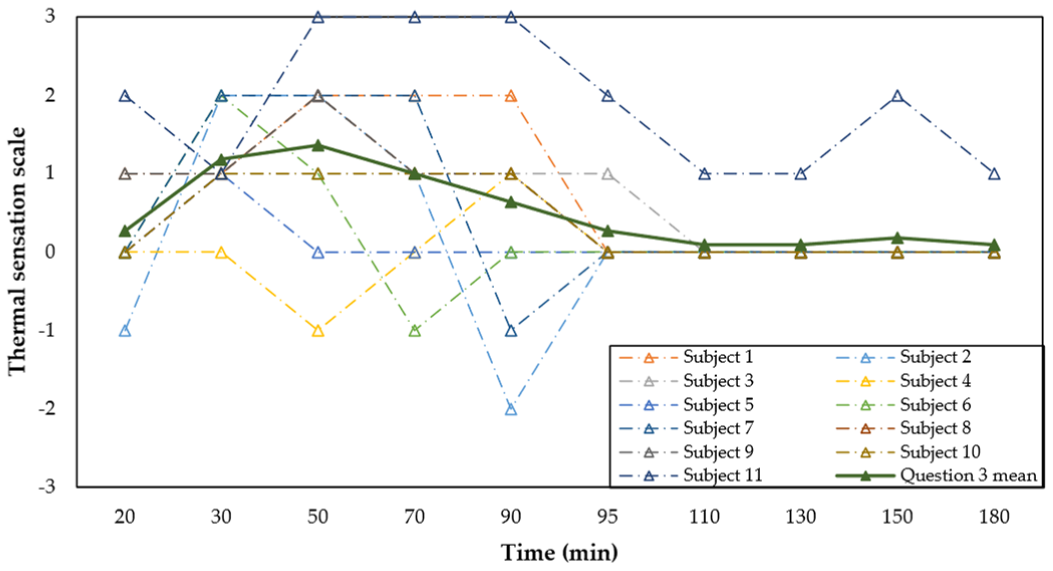 Safety 10 00019 g011