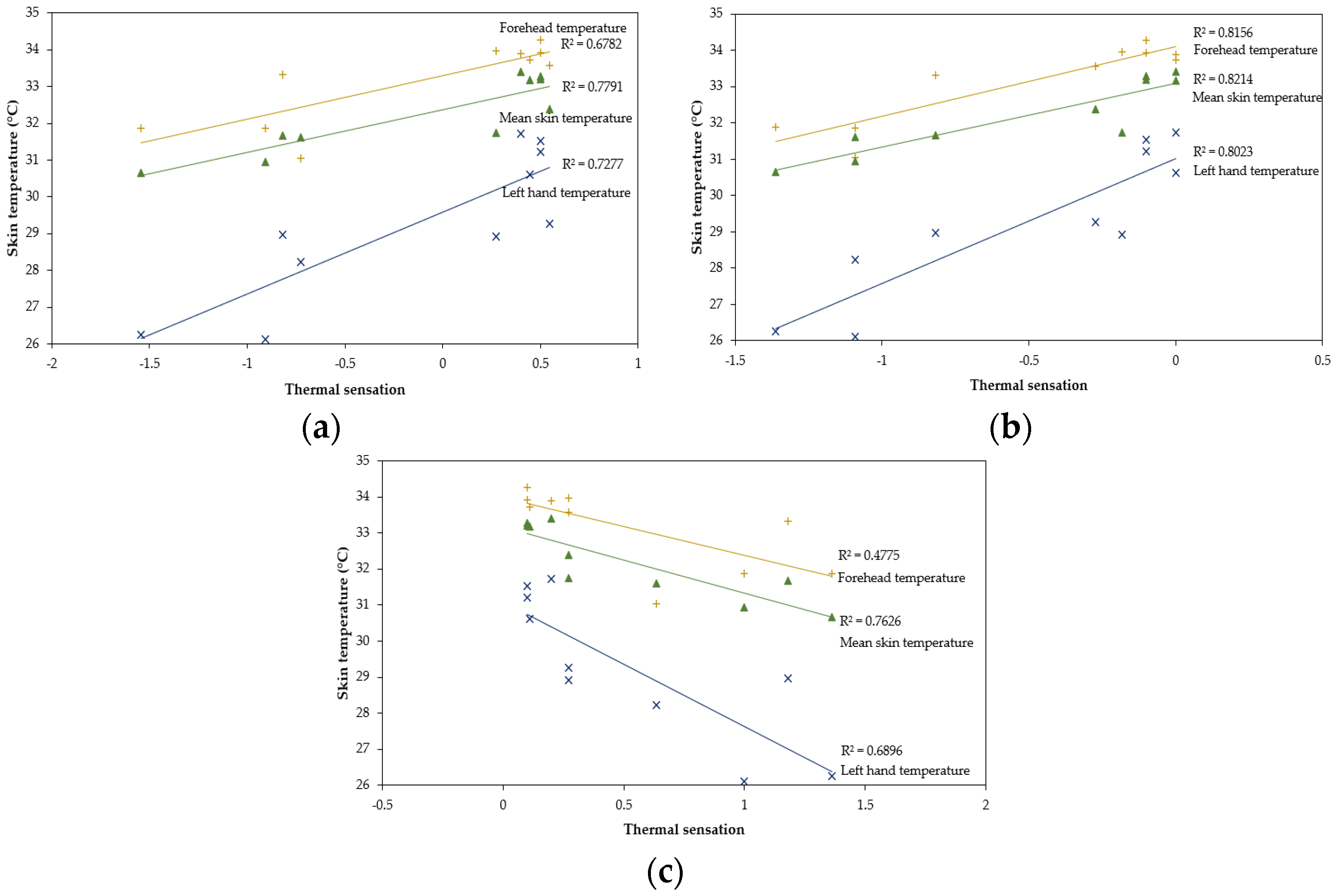 Safety 10 00019 g012